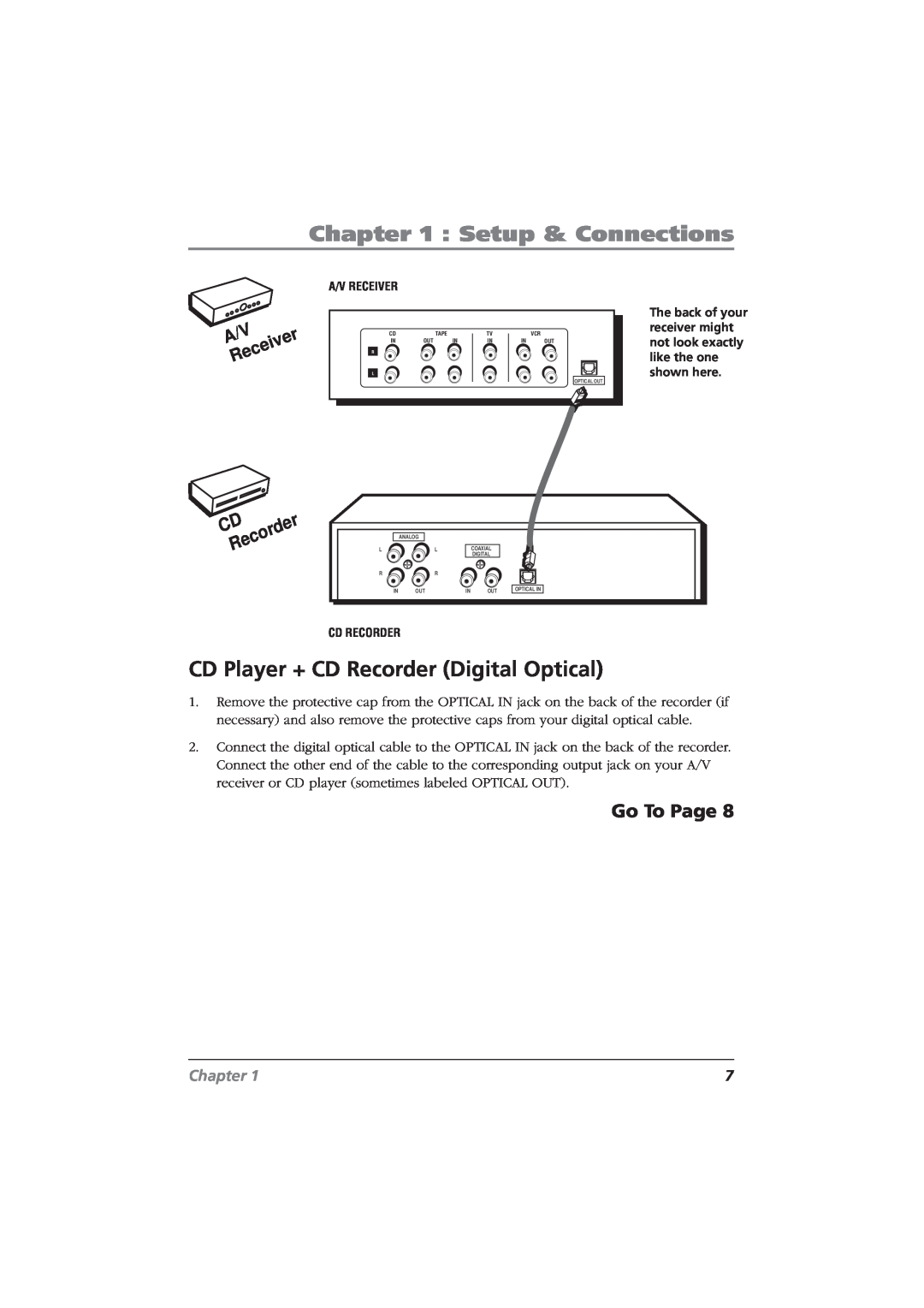 RCA CDRW10 manual CD Player + CD Recorder Digital Optical, Setup & Connections, iver, Rece, Chapter 