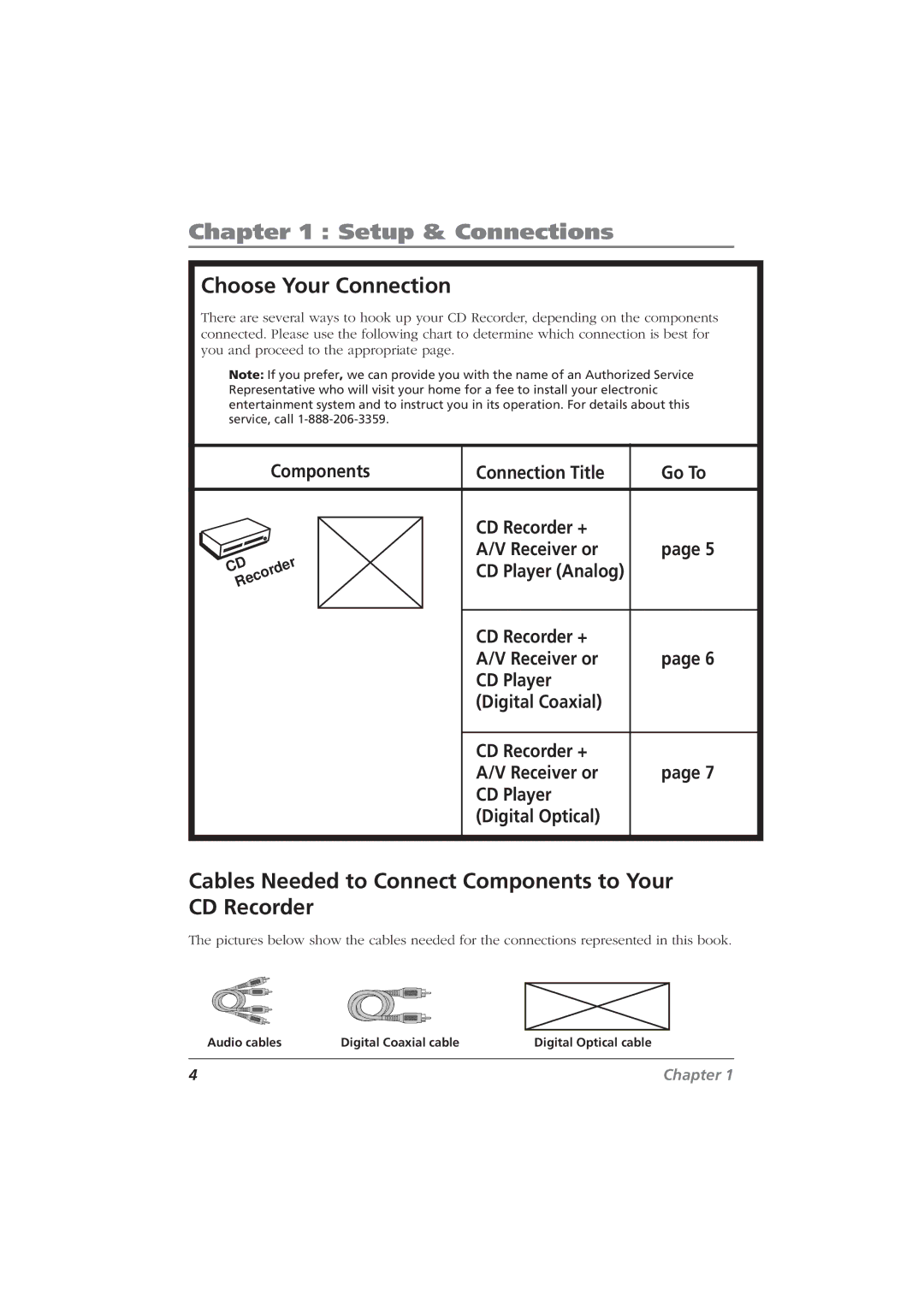 RCA CDRW120 manual Choose Your Connection, Cables Needed to Connect Components to Your CD Recorder 