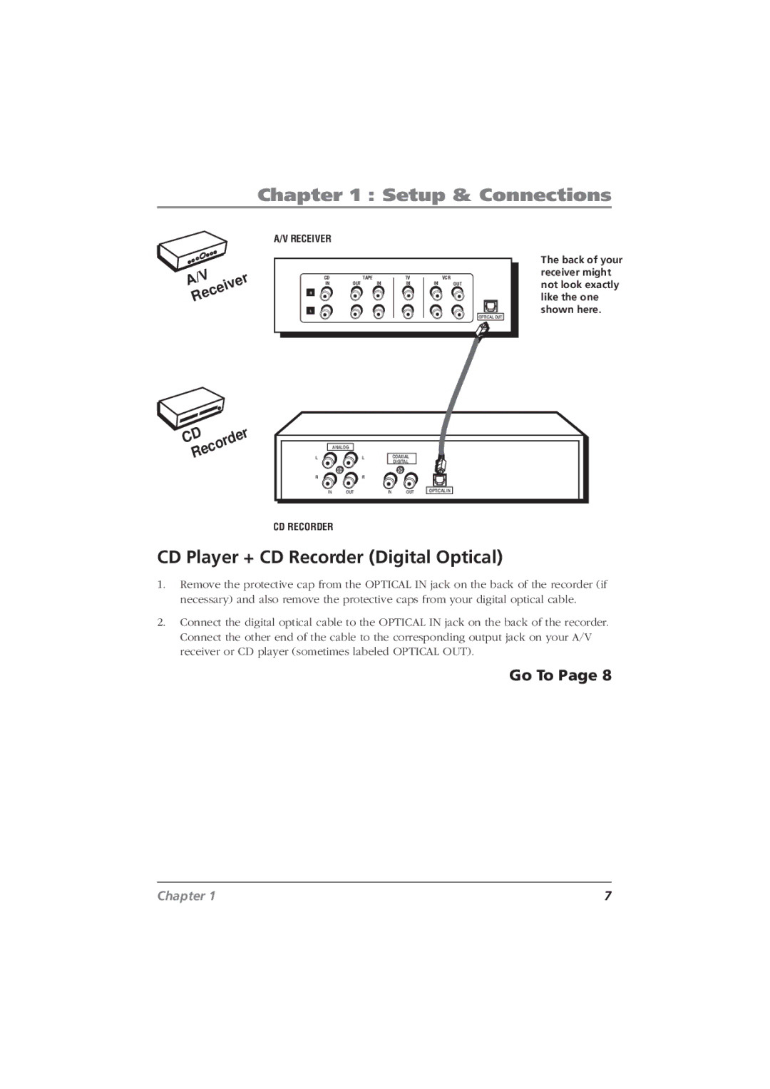 RCA CDRW120 manual CD Player + CD Recorder Digital Optical 