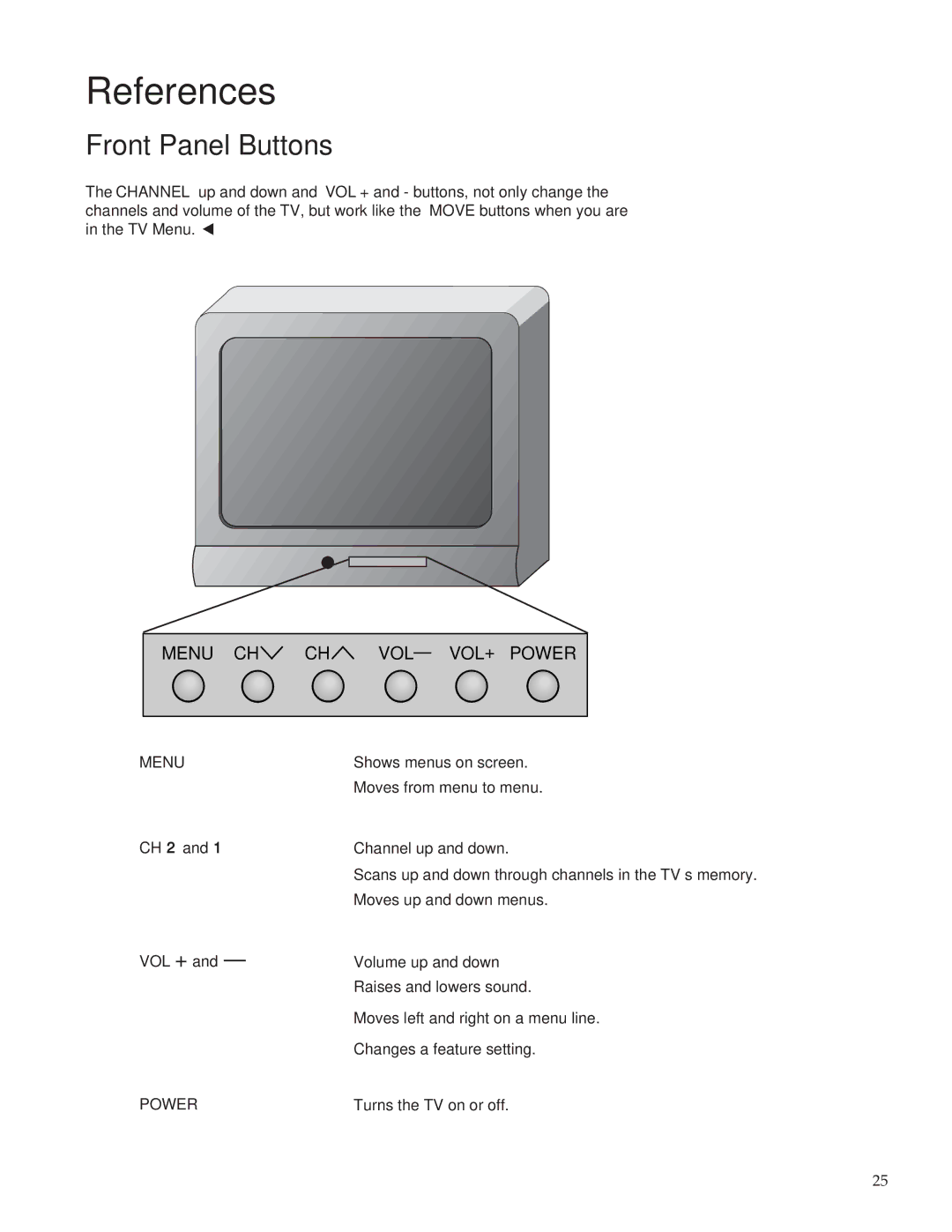 RCA Color TV manual References, Front Panel Buttons 