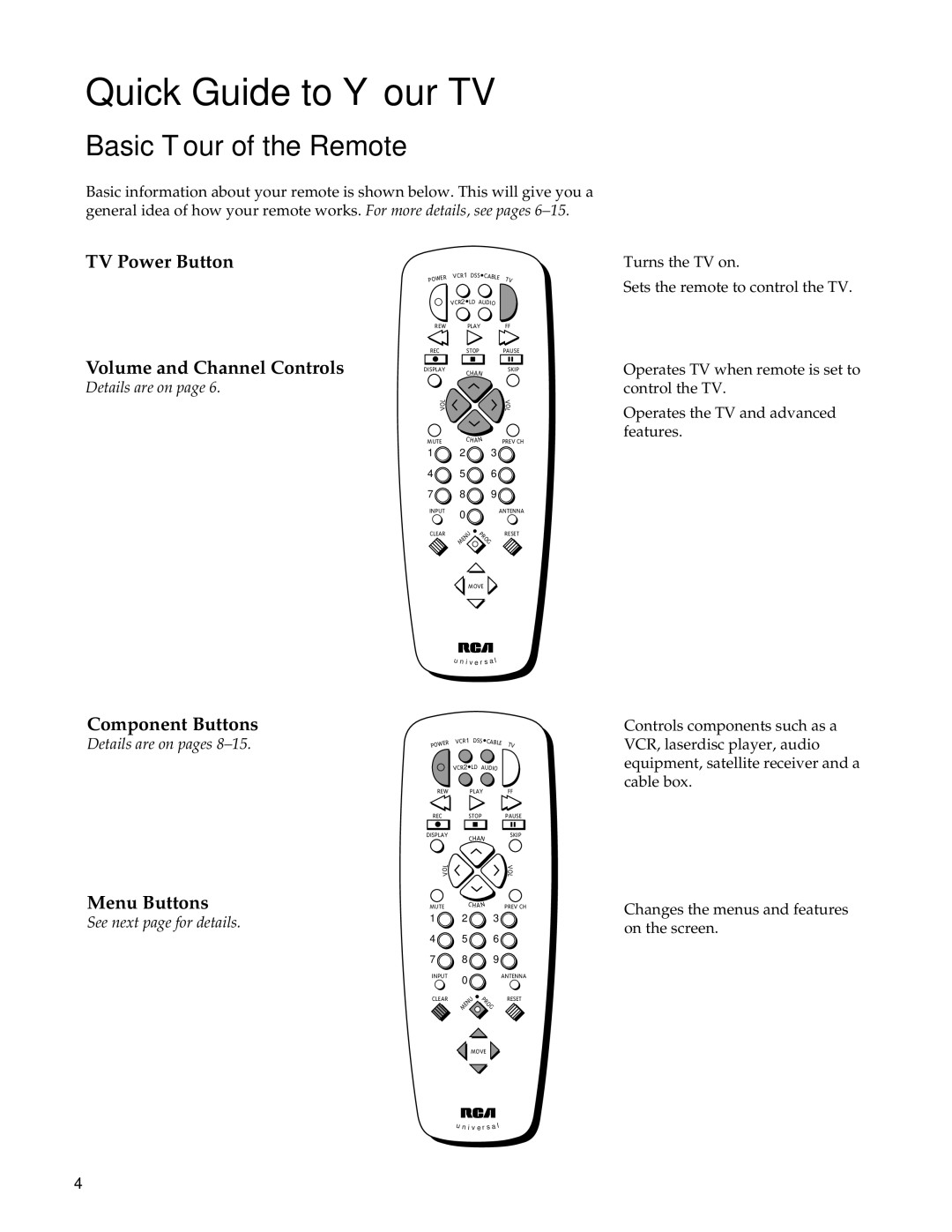 RCA Color TV manual Basic Tour of the Remote, TV Power Button Volume and Channel Controls, Component Buttons, Menu Buttons 