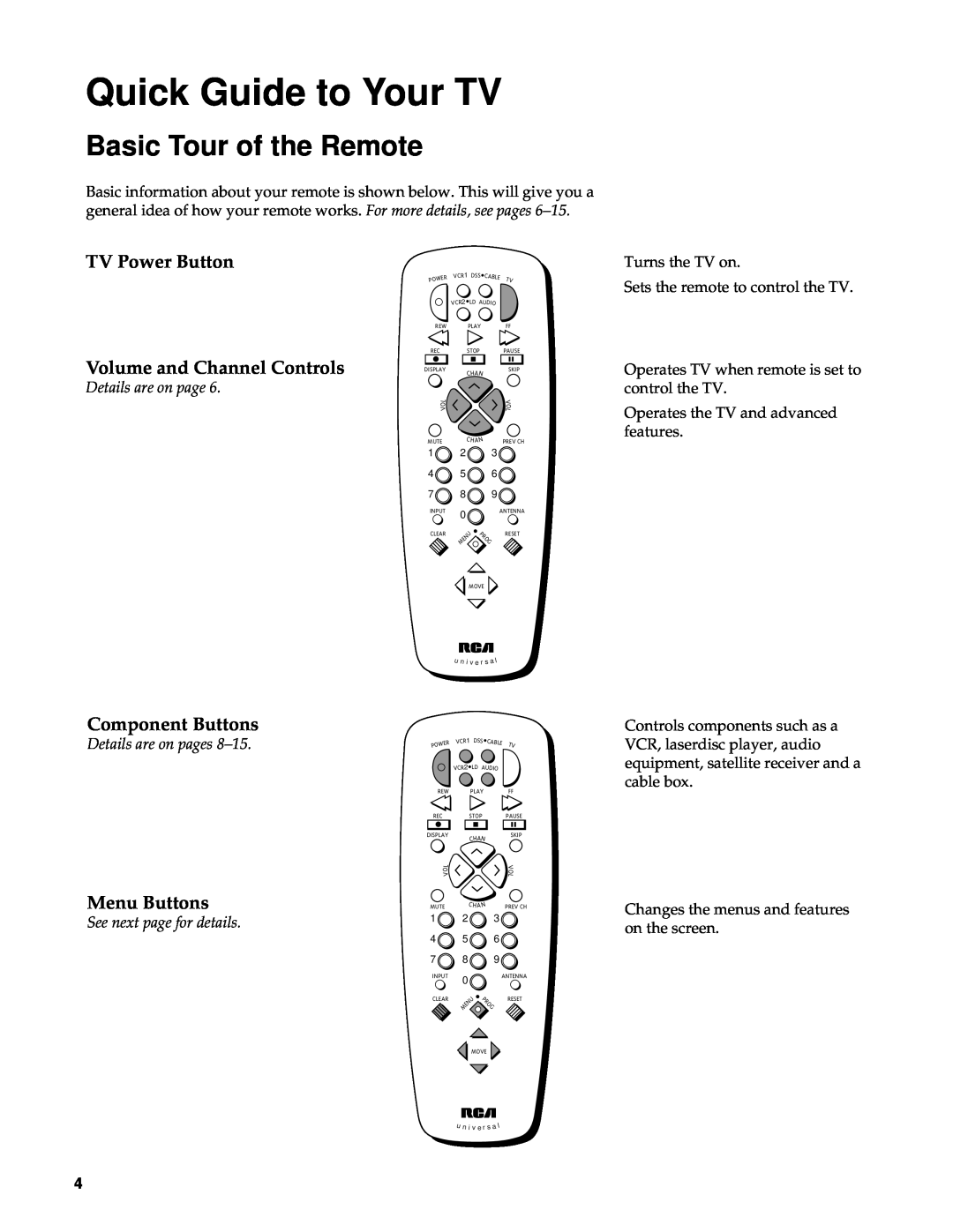 RCA Color TV manual Basic Tour of the Remote, TV Power Button Volume and Channel Controls, Component Buttons, Menu Buttons 