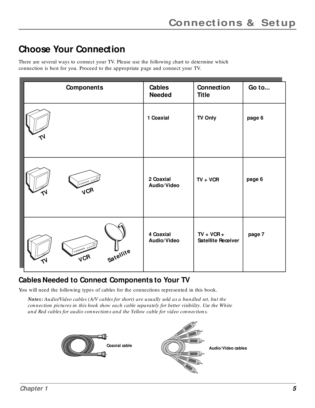 RCA CR20310 manual Choose Your Connection, Components Cables Connection Go to Needed Title 