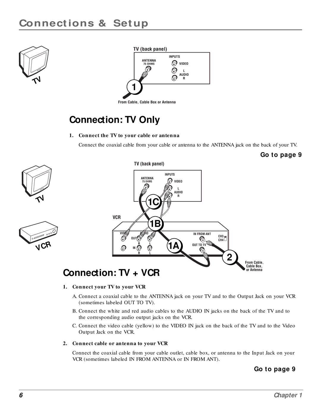 RCA CR20310 manual Connection TV Only, Connection TV + VCR 