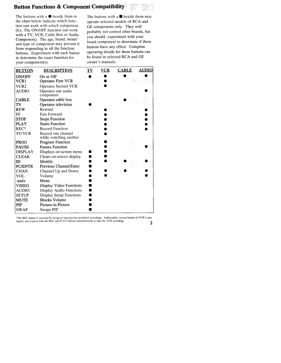 RCA CRCU100 warranty Ton Functions & Component Compatibility, ‘‘. ‘‘, On/Off 