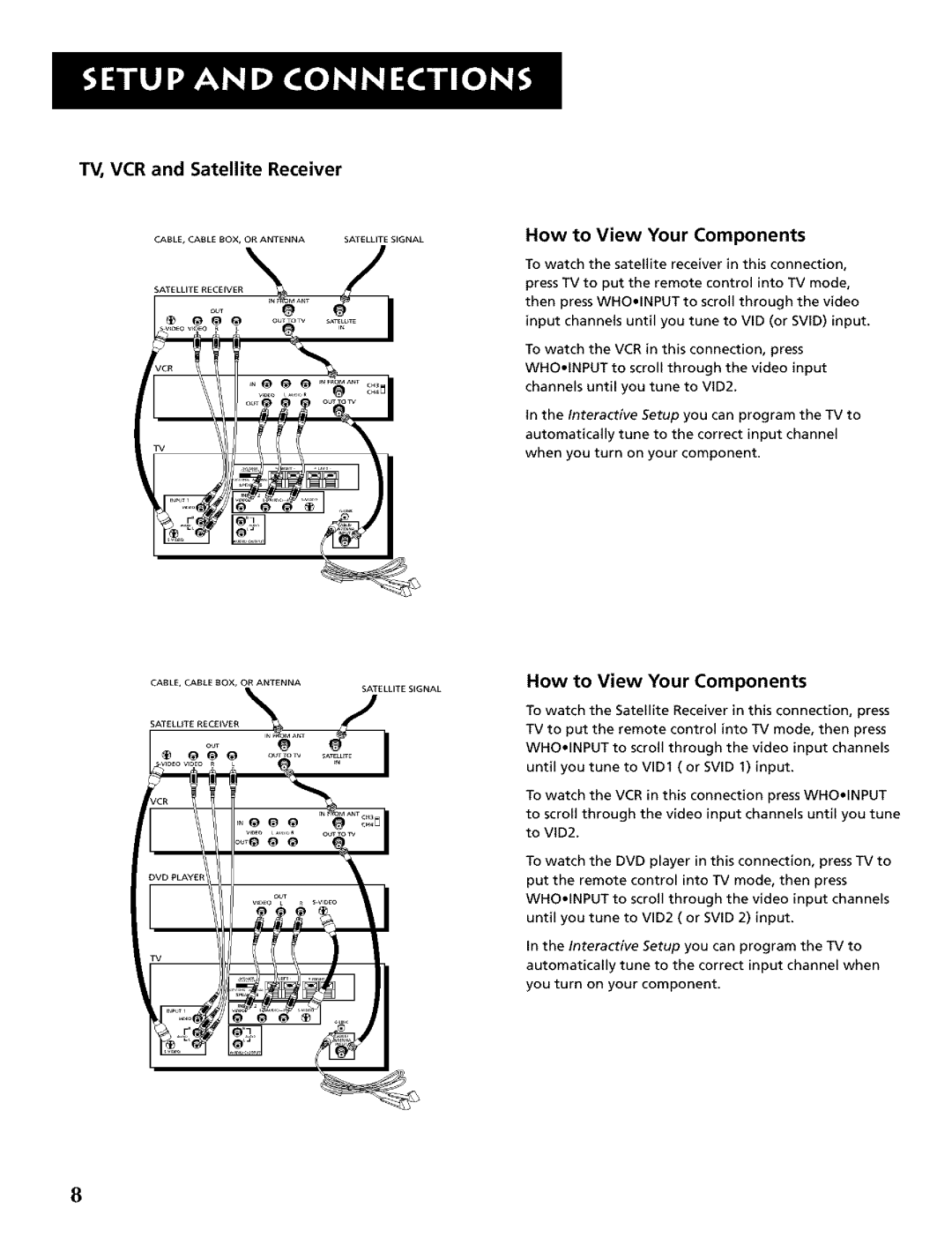 RCA CRT Television manual TV, VCR and Satellite Receiver, How to View Your Components 