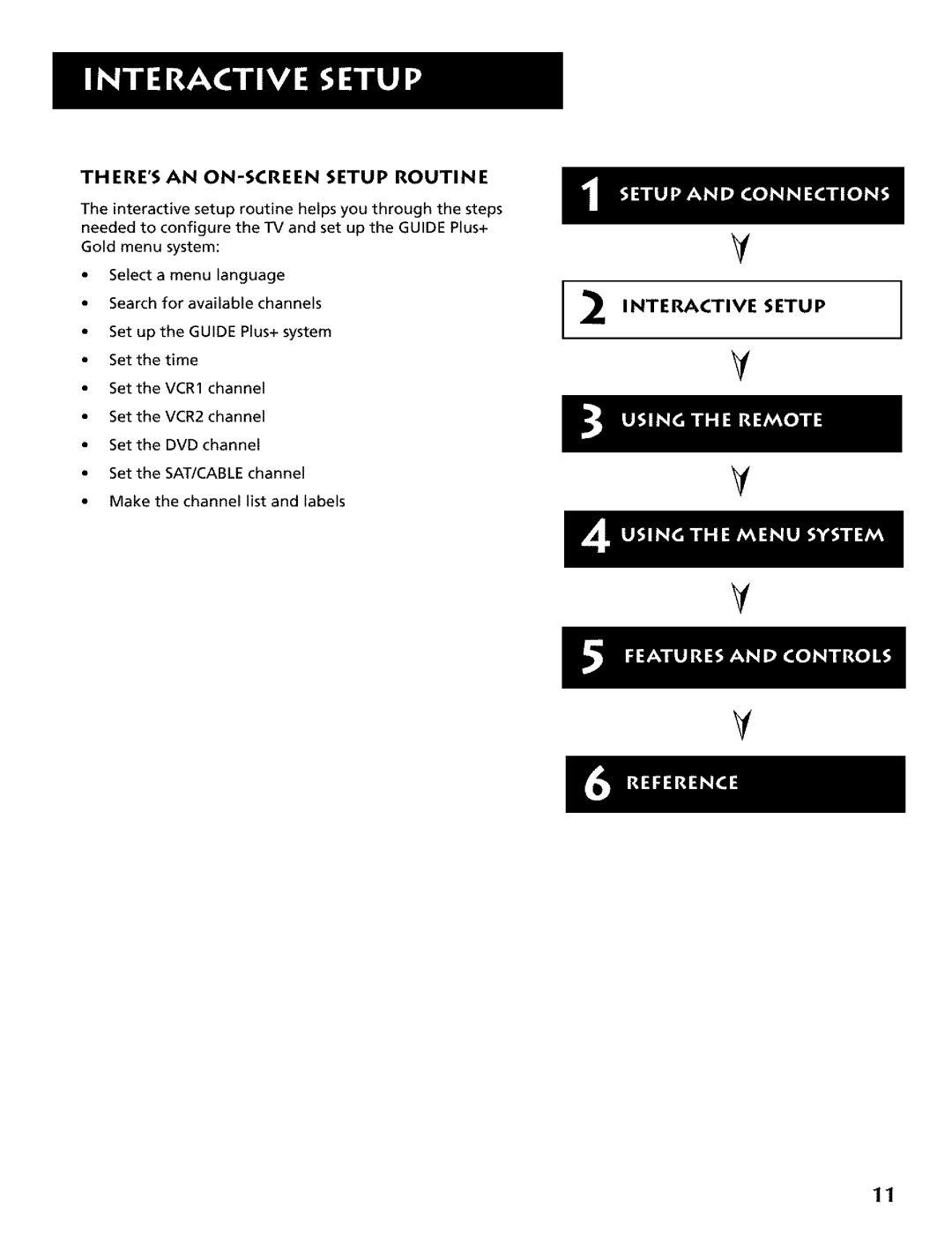 RCA CRT Television manual Interactive Setup, Theres AN ON-SCREEN Setup Routine 