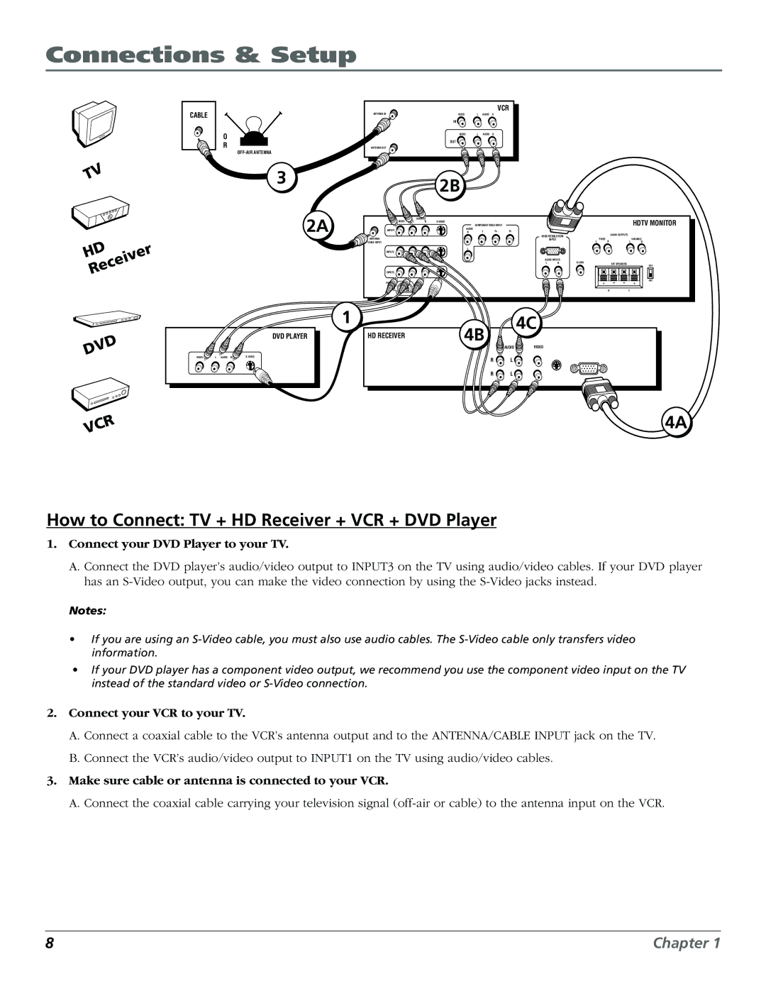 RCA D32TF20 manual How to Connect TV + HD Receiver + VCR + DVD Player 