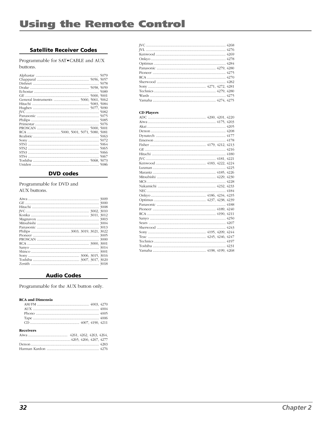 RCA D32TF20 manual Satellite Receiver Codes, DVD codes, Audio Codes 