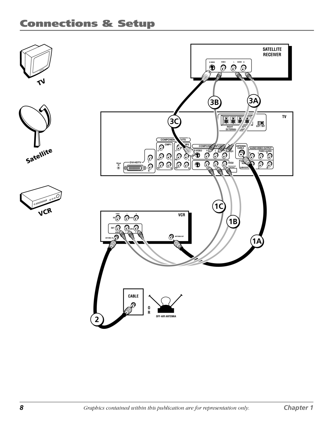 RCA D40W15B manual Satellite 