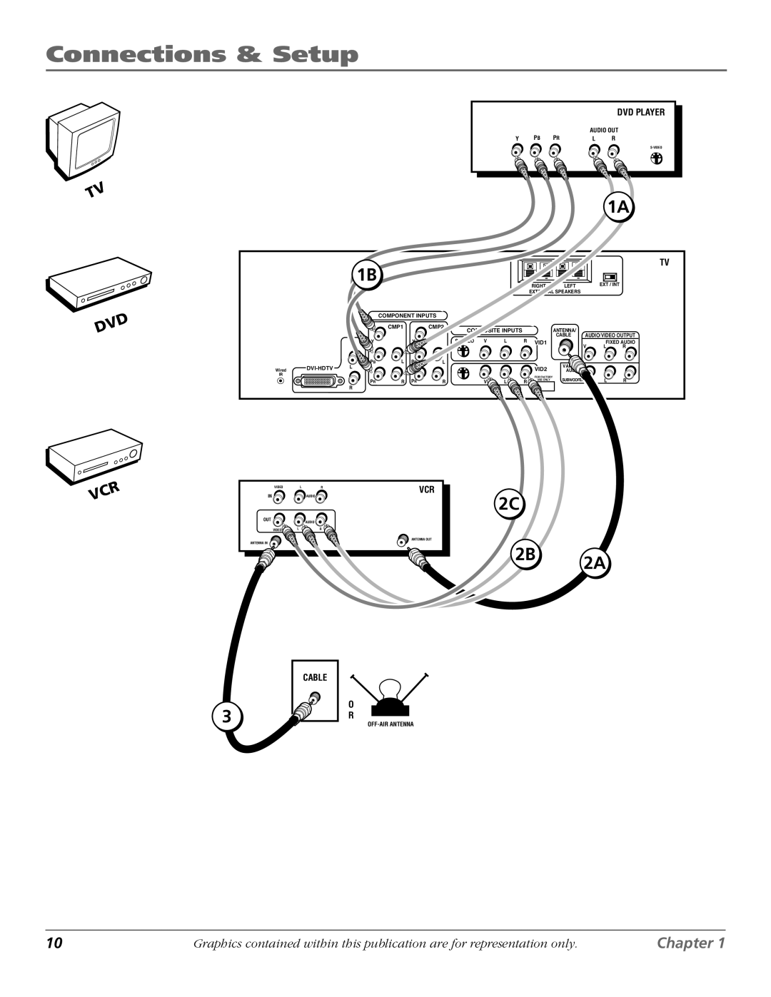 RCA D40W15B manual 2B 2A 