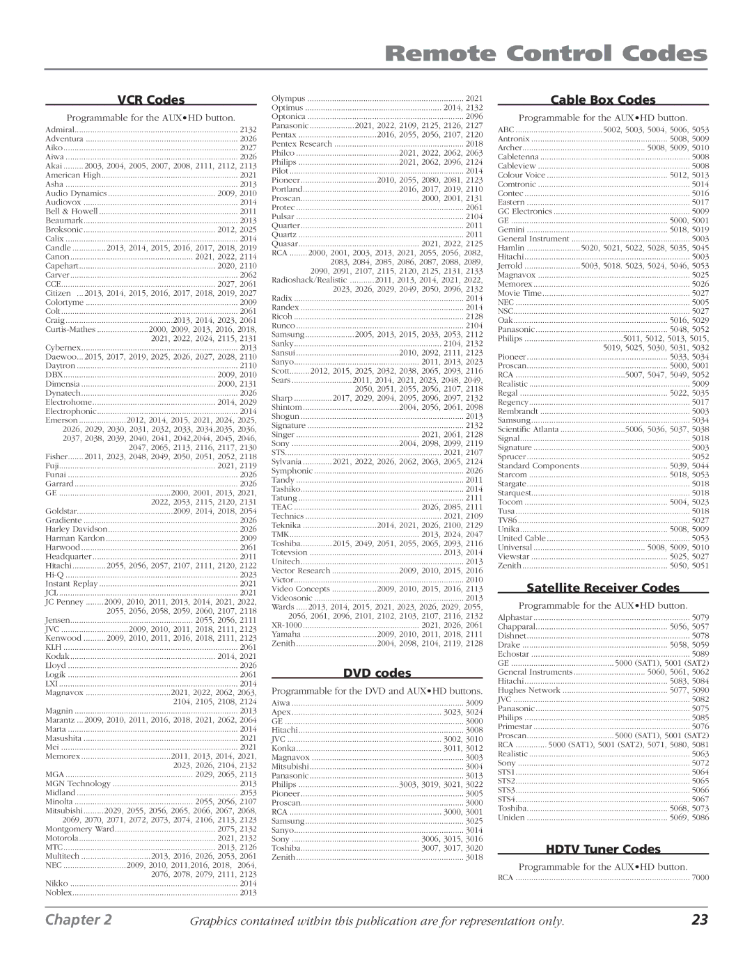 RCA D40W15B manual Remote Control Codes, VCR Codes 