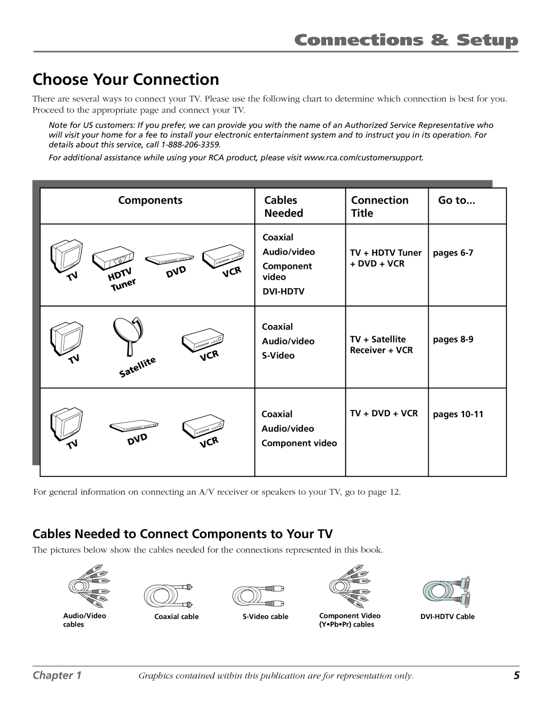 RCA D40W15B Choose Your Connection, Cables Needed to Connect Components to Your TV, Cables Connection Go to Needed Title 