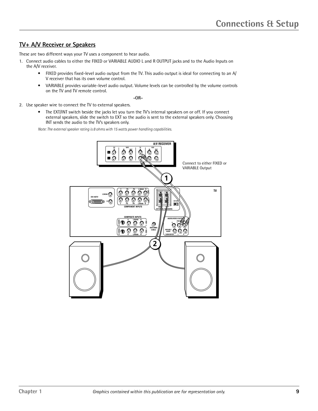 RCA D52W20, D40W20 manual TV+ A/V Receiver or Speakers, Connect to either Fixed or Variable Output 