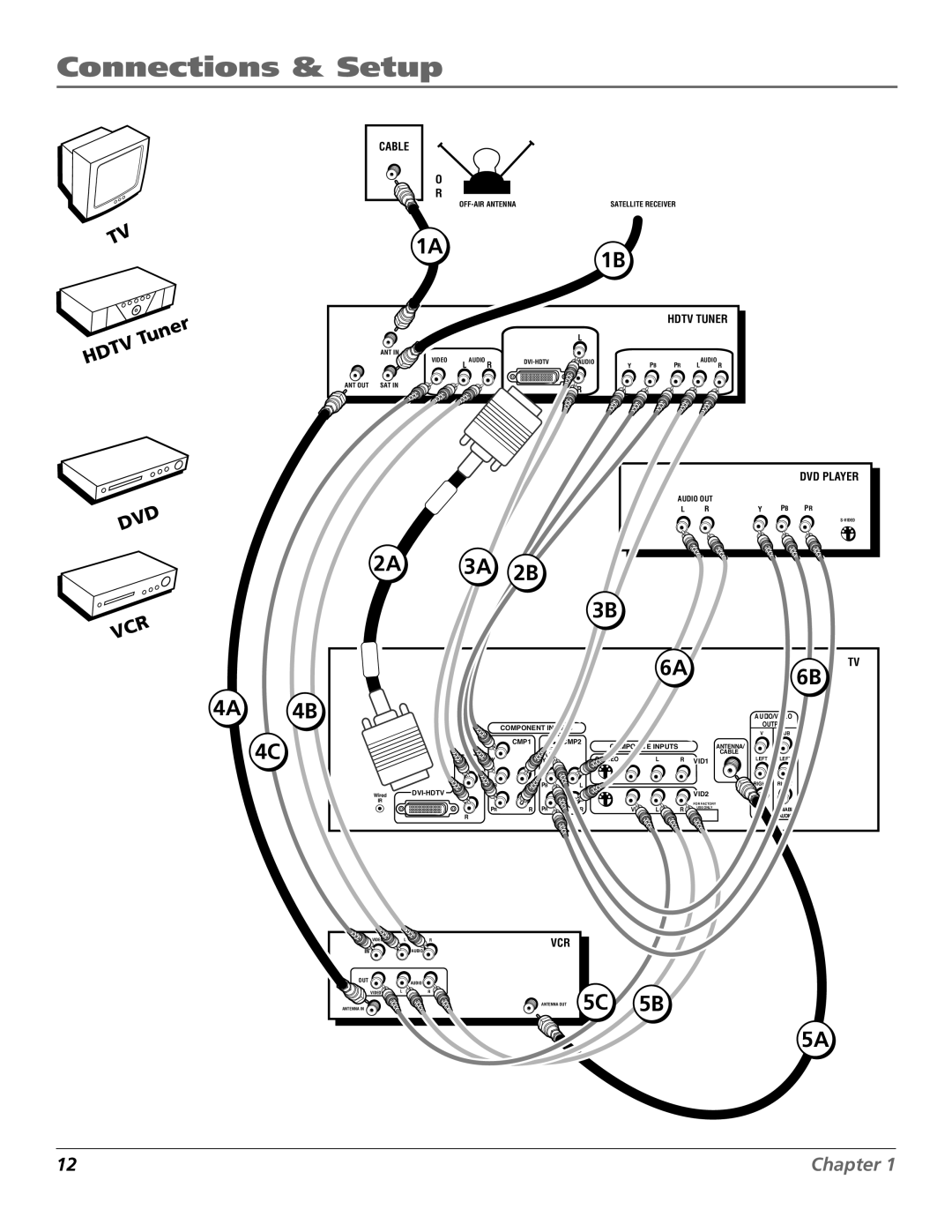 RCA D44LPW134 manual 1A1B, Vcr 