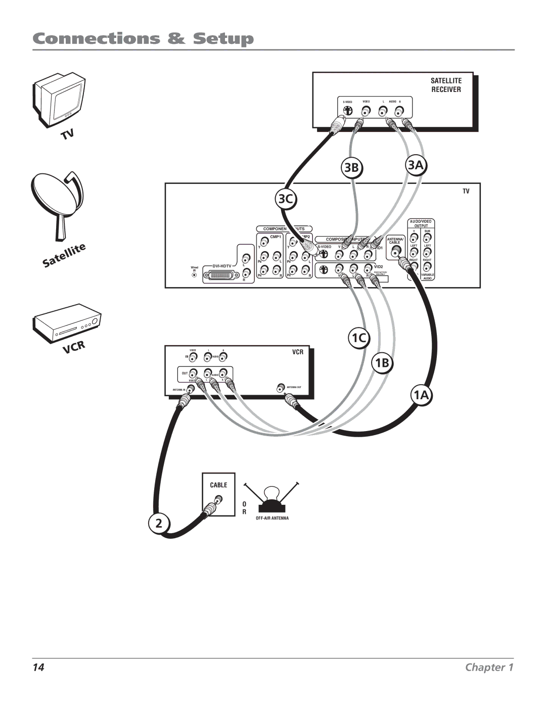 RCA D44LPW134 manual 3B 3A, Satellite 