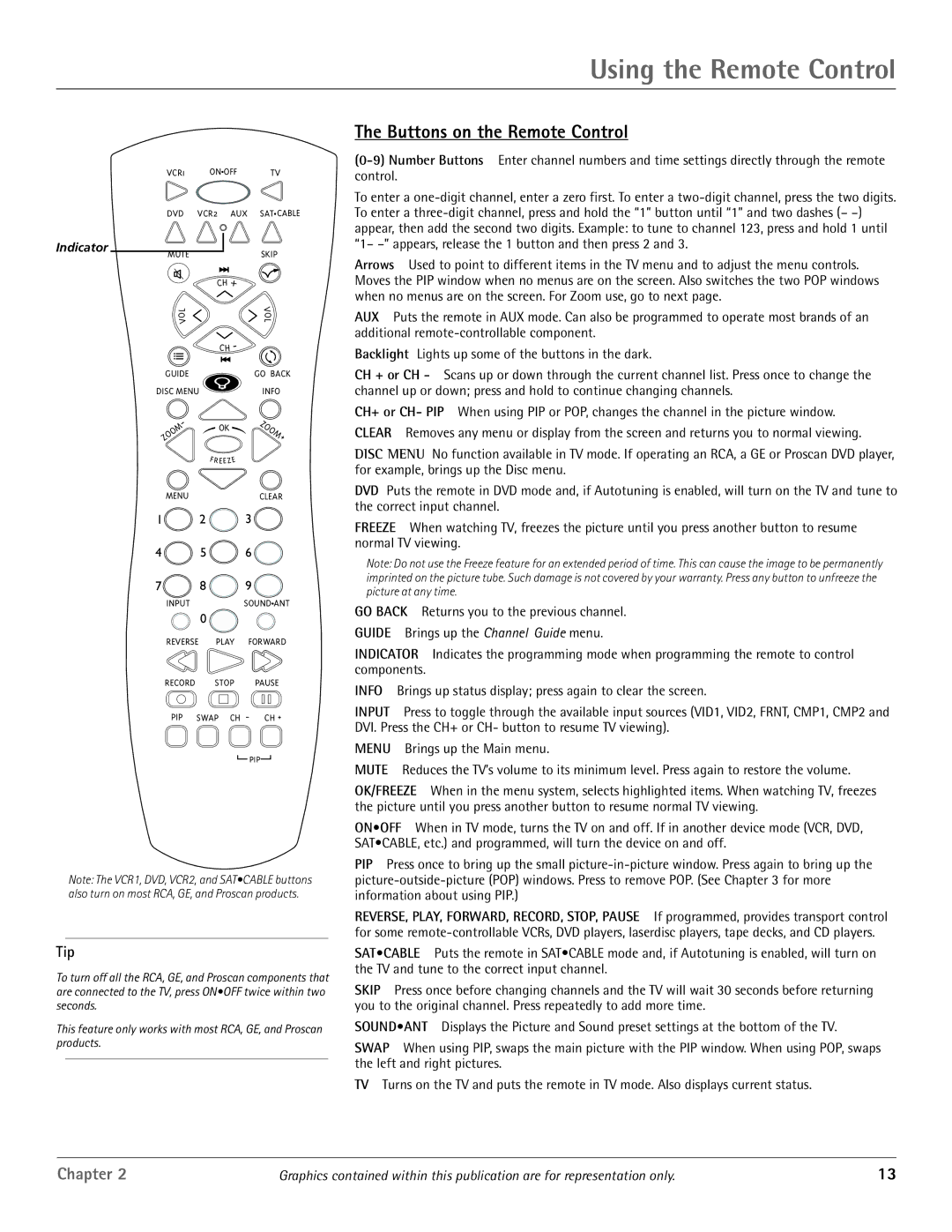 RCA D34W20, D44W20 manual Using the Remote Control, Buttons on the Remote Control 