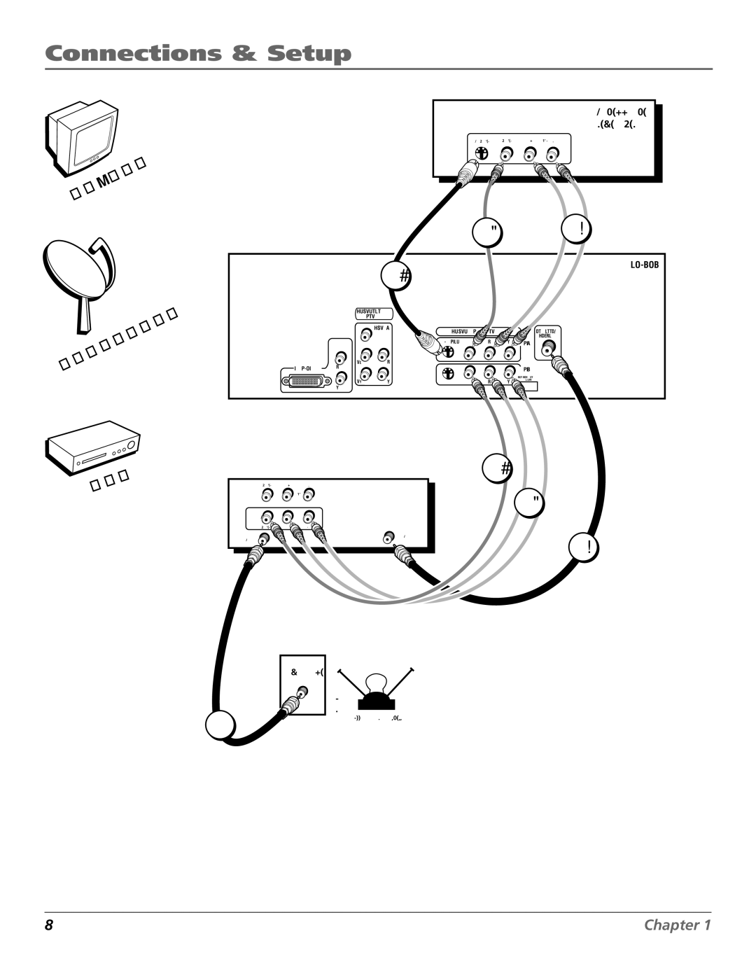 RCA D52W27D manual 3B 3A 