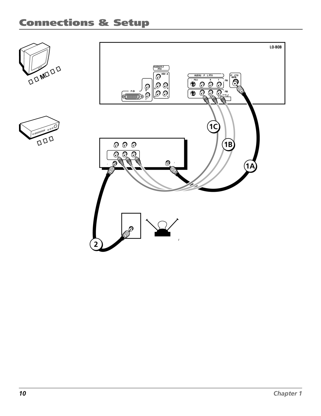 RCA D52W27D manual Connections & Setup 