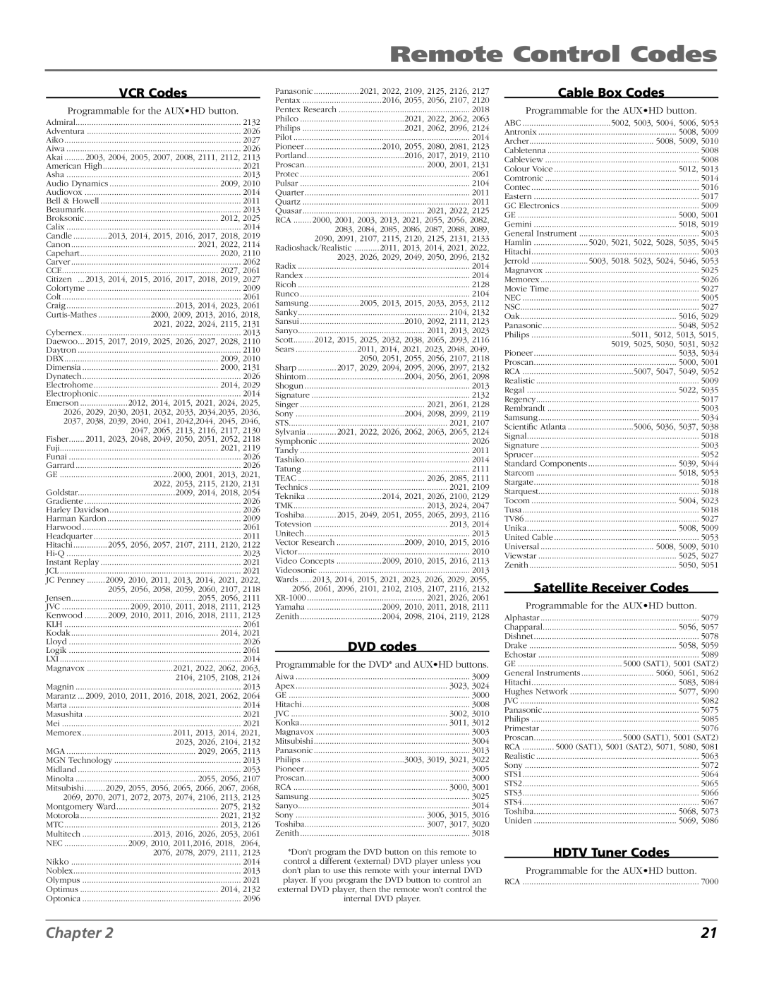 RCA D52W27D manual Remote Control Codes, VCR Codes 