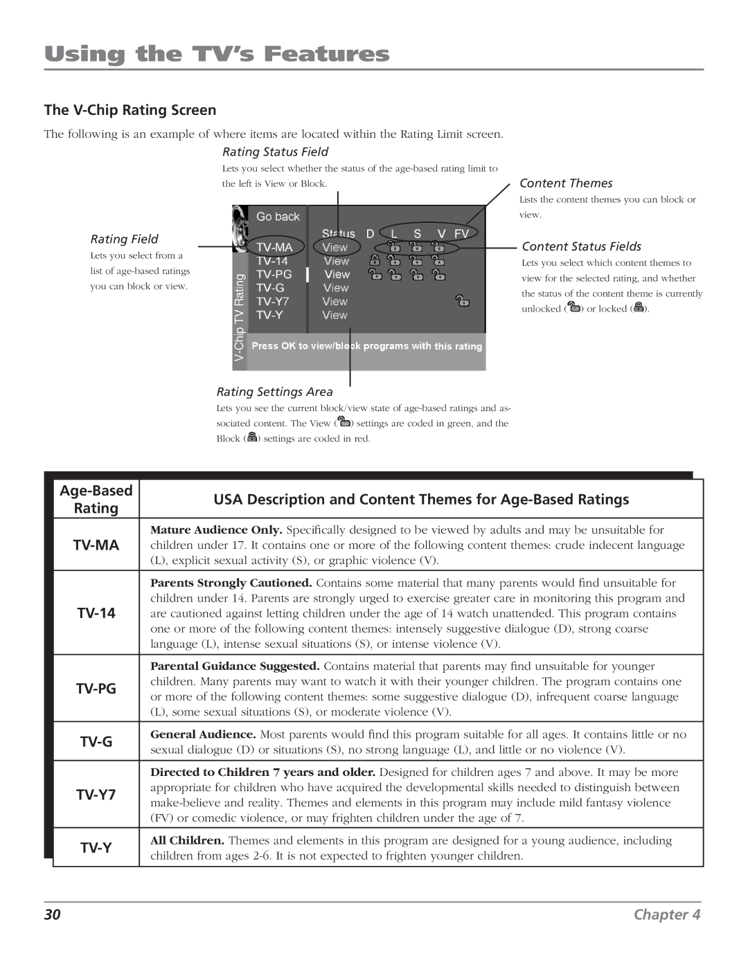 RCA D52W27D manual V-Chip Rating Screen, USA Description and Content Themes for Age-Based Ratings 