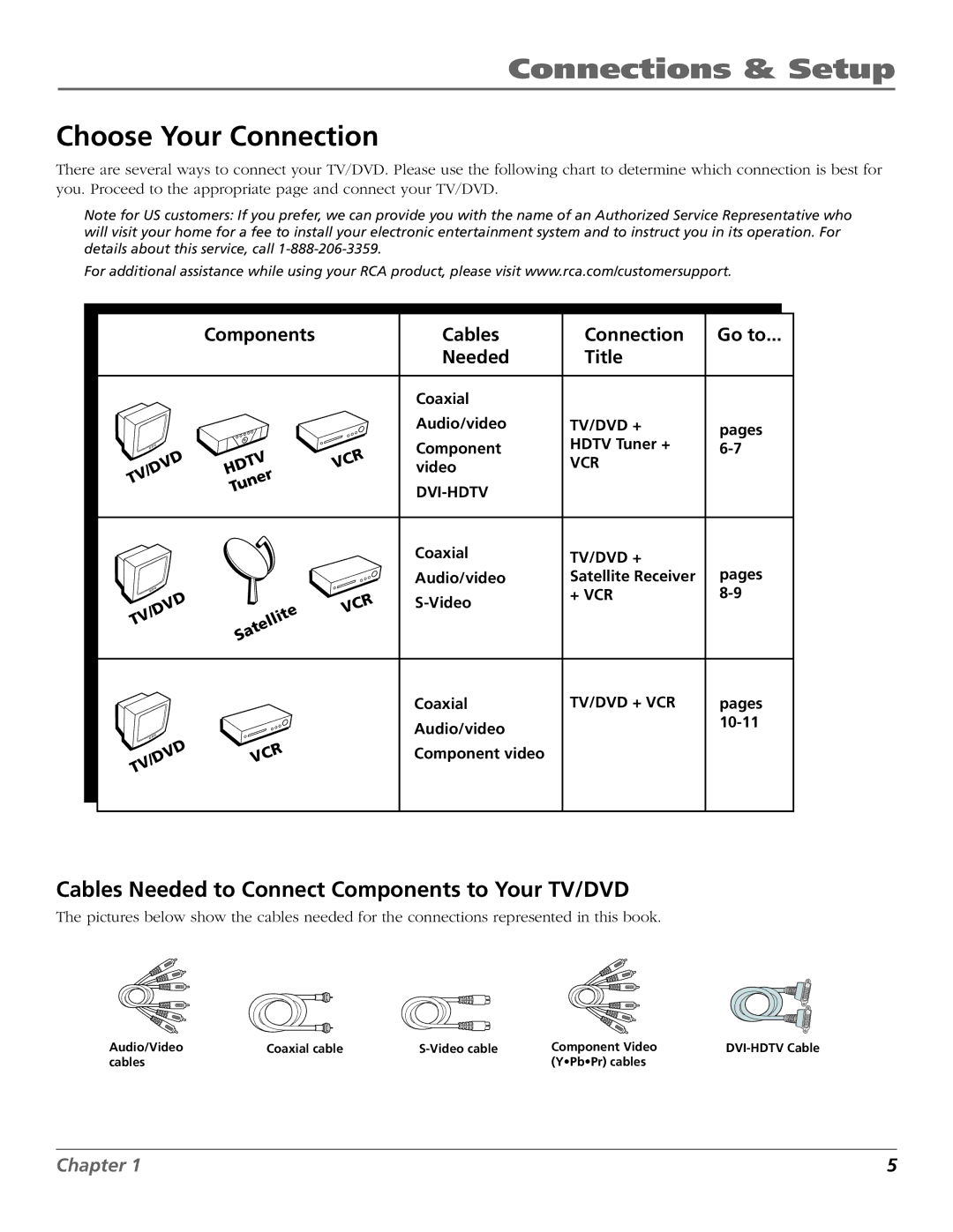 RCA D52W27D manual Connections & Setup, Choose Your Connection, Cables Needed to Connect Components to Your TV/DVD 