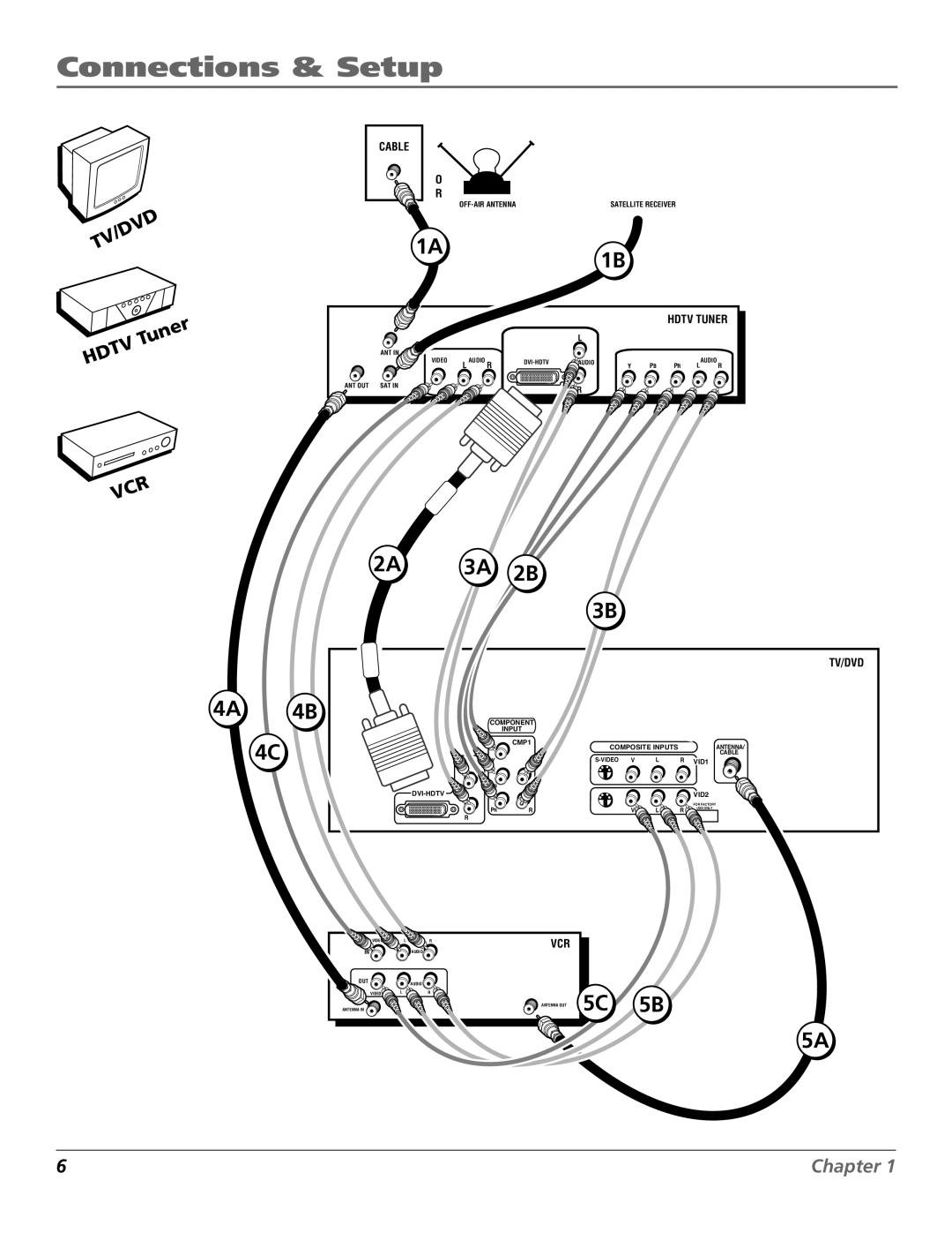 RCA D52W27D manual 1A1B, 4A 4B 