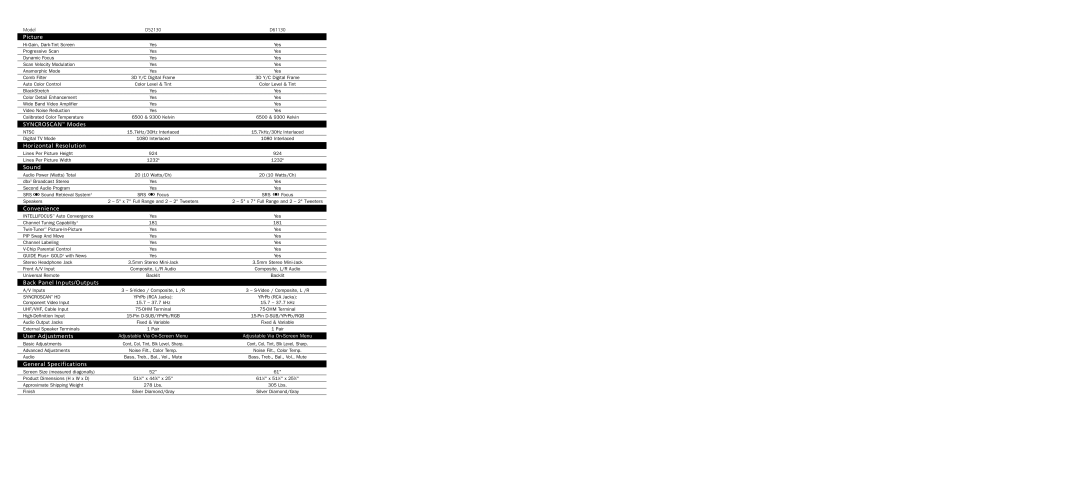 RCA D61130 warranty Syncroscan Modes 