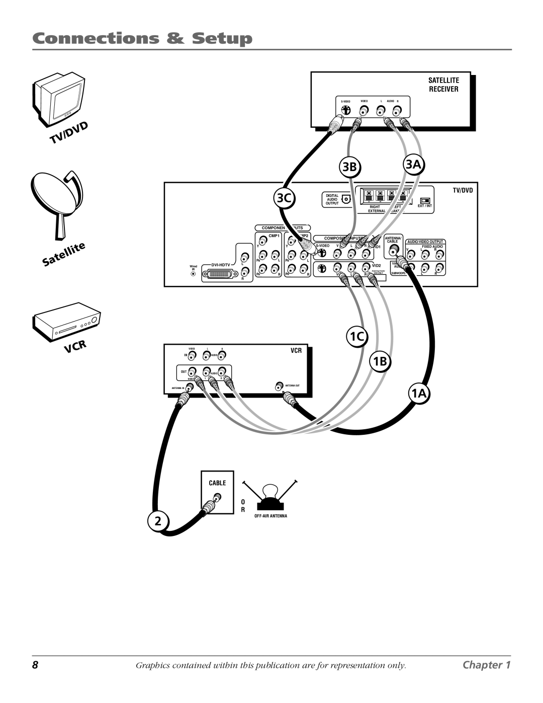 RCA D61W136DB manual Satellite 