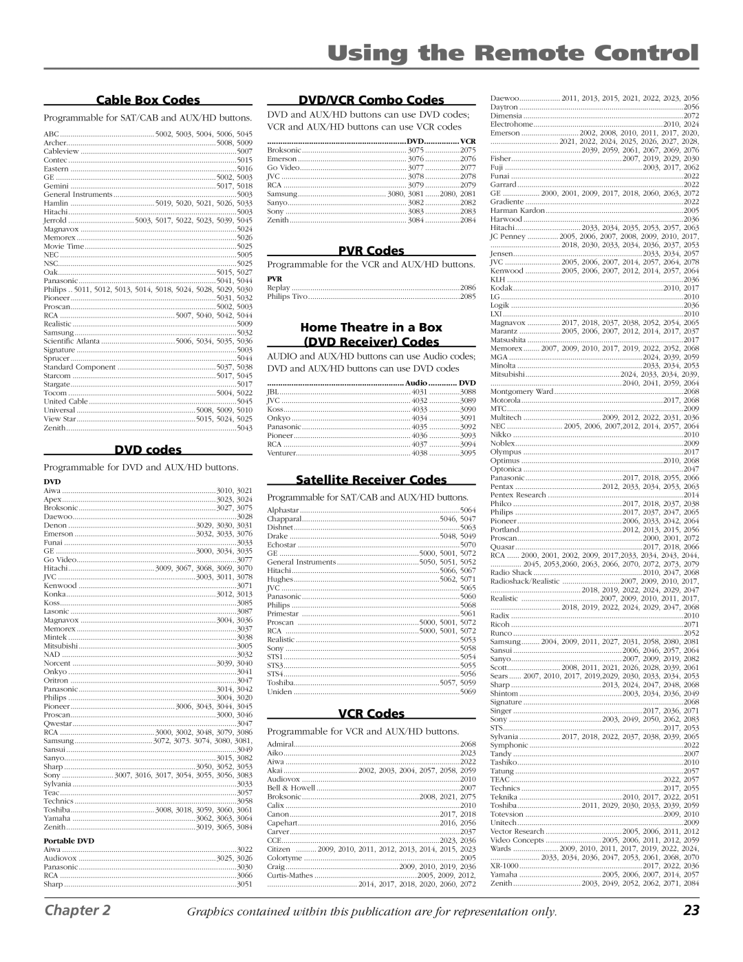 RCA D61W136DB manual Cable Box Codes, DVD codes, DVD/VCR Combo Codes, PVR Codes, Home Theatre in a Box DVD Receiver Codes 