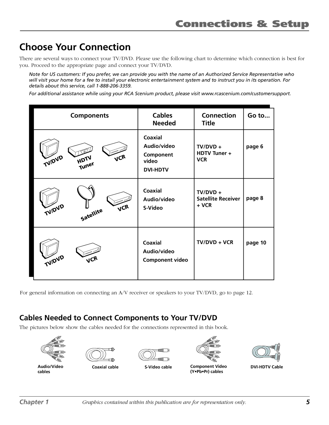 RCA D61W136DB manual Choose Your Connection, Cables Needed to Connect Components to Your TV/DVD 