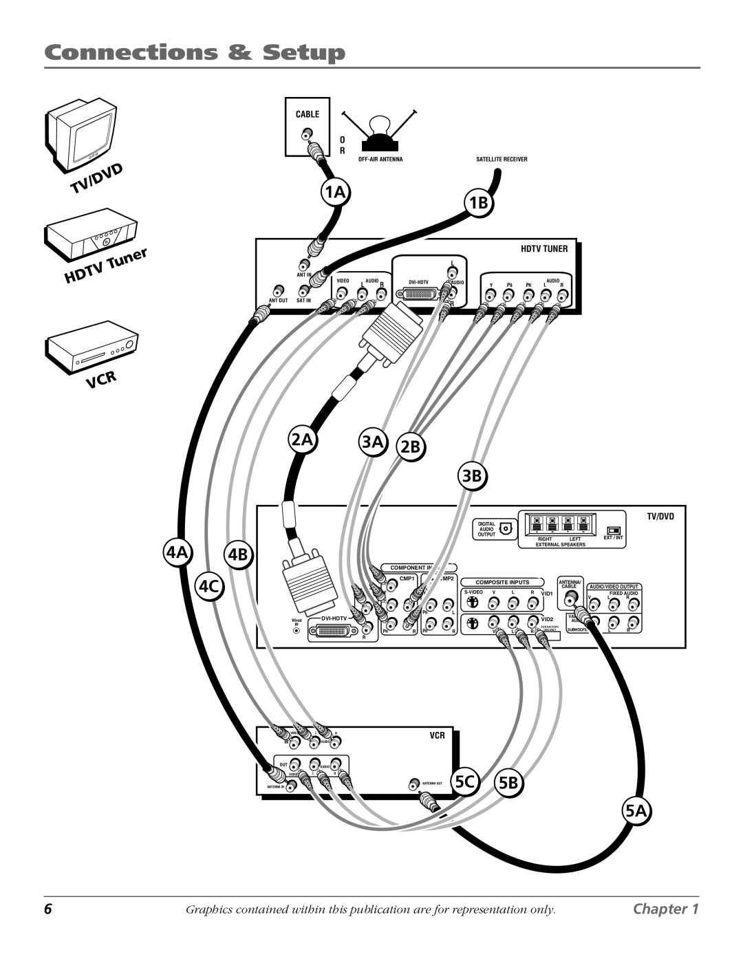 RCA D61W136DB manual 1A1B 