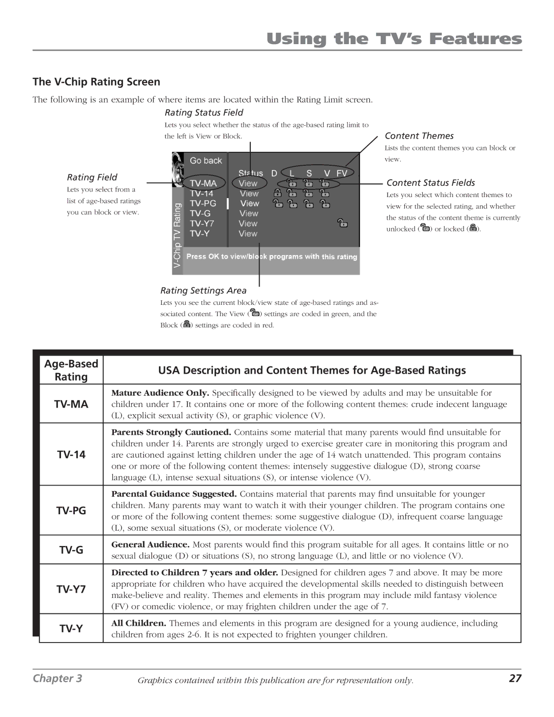 RCA D61W17B manual V-Chip Rating Screen, USA Description and Content Themes for Age-Based Ratings 