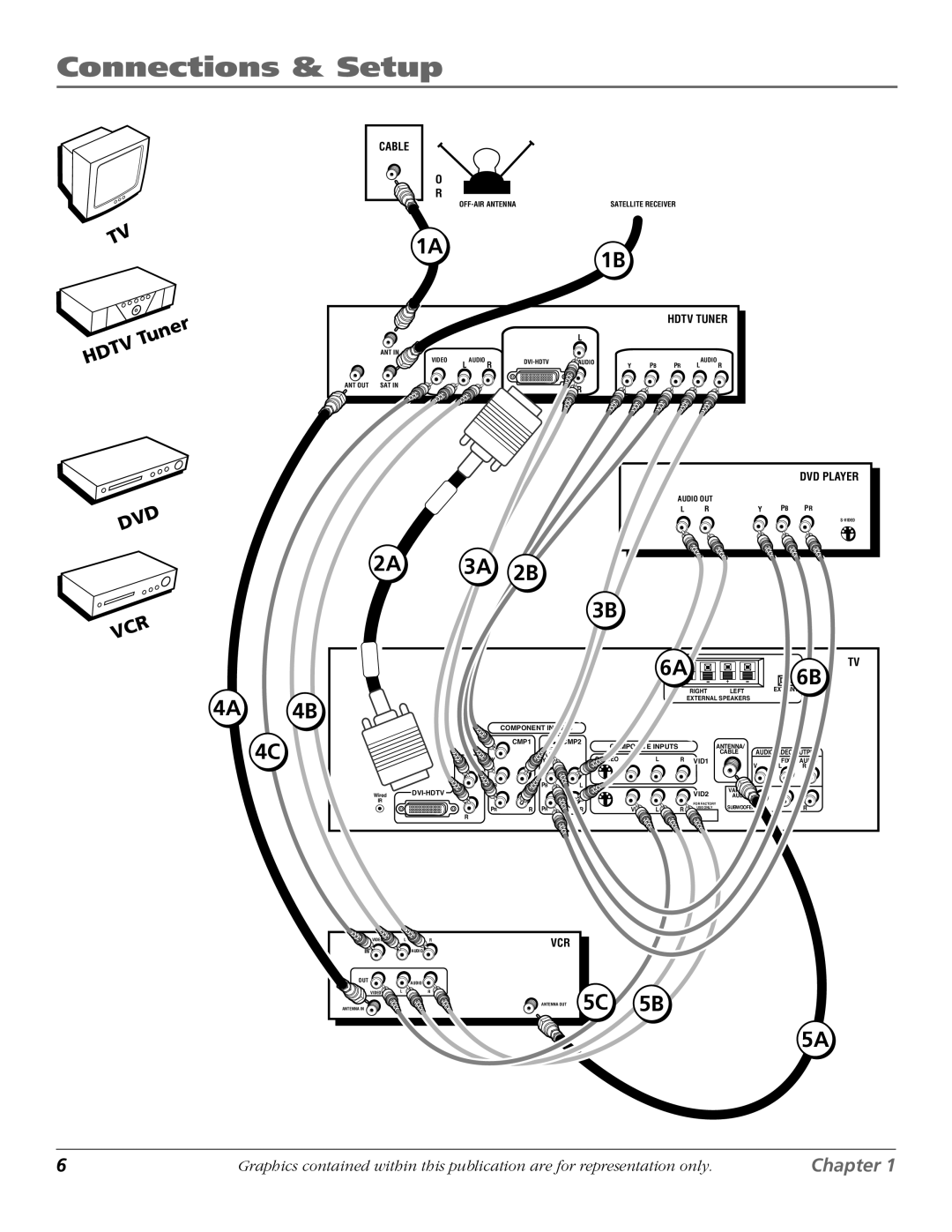 RCA D61W17B manual Hdtv DVD VCR 