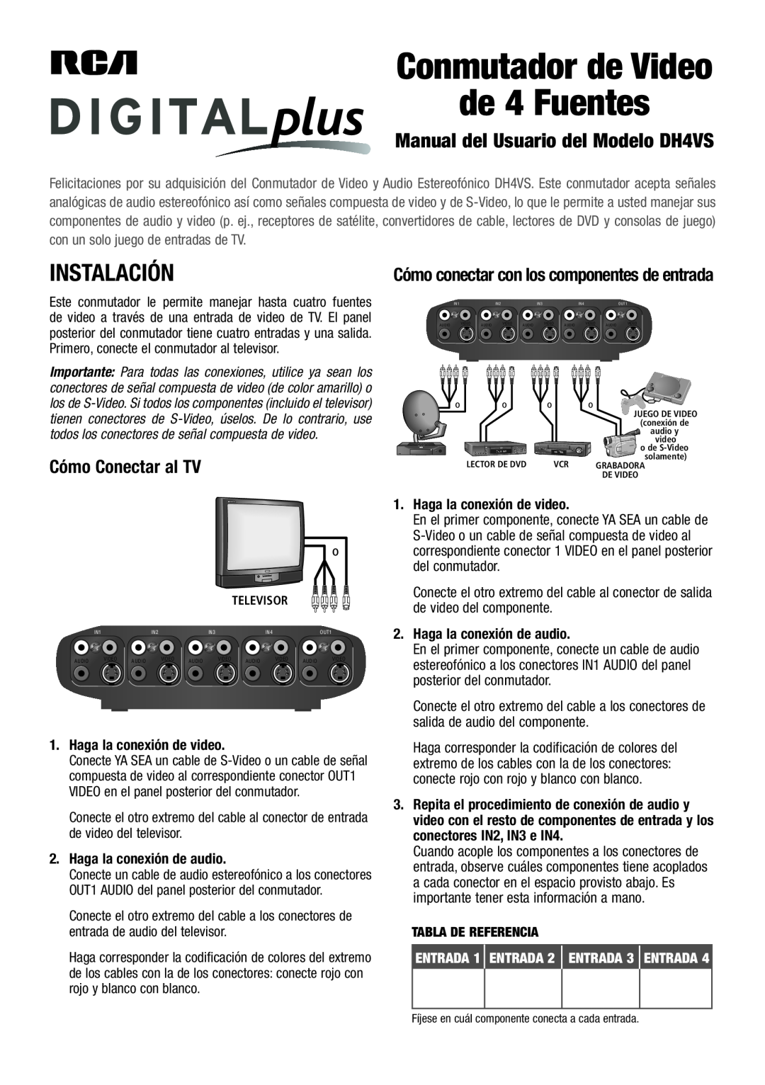 RCA DH4VS user manual de 4 Fuentes, Instalación, Cómo Conectar al TV, Cómo conectar con los componentes de entrada 