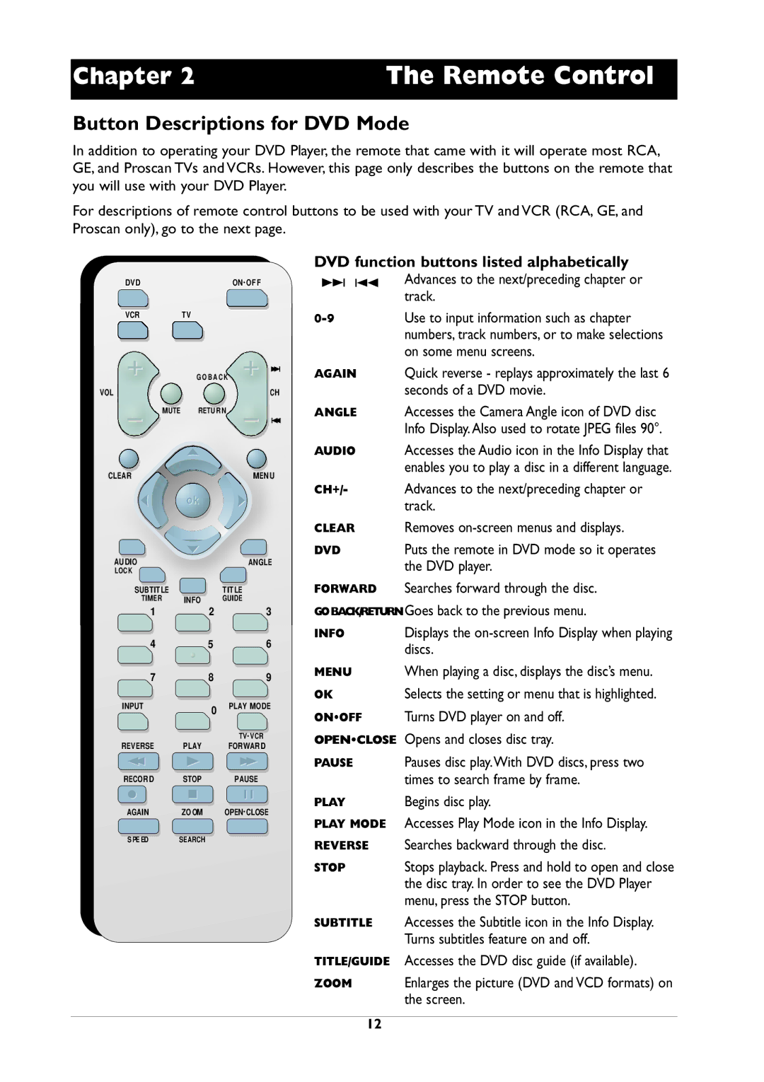 RCA DRC105N manual Remote Control, Button Descriptions for DVD Mode, DVD function buttons listed alphabetically 