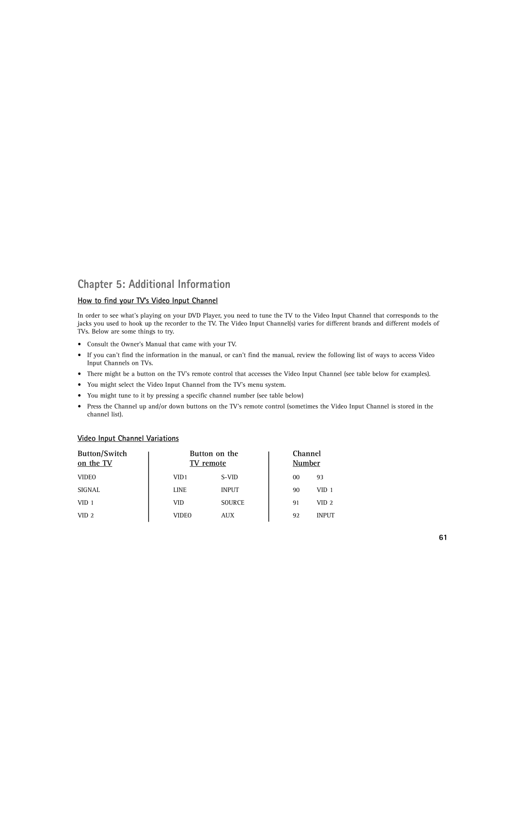 RCA DRC220N manual How to find your TV’s Video Input Channel, Video Input Channel Variations 