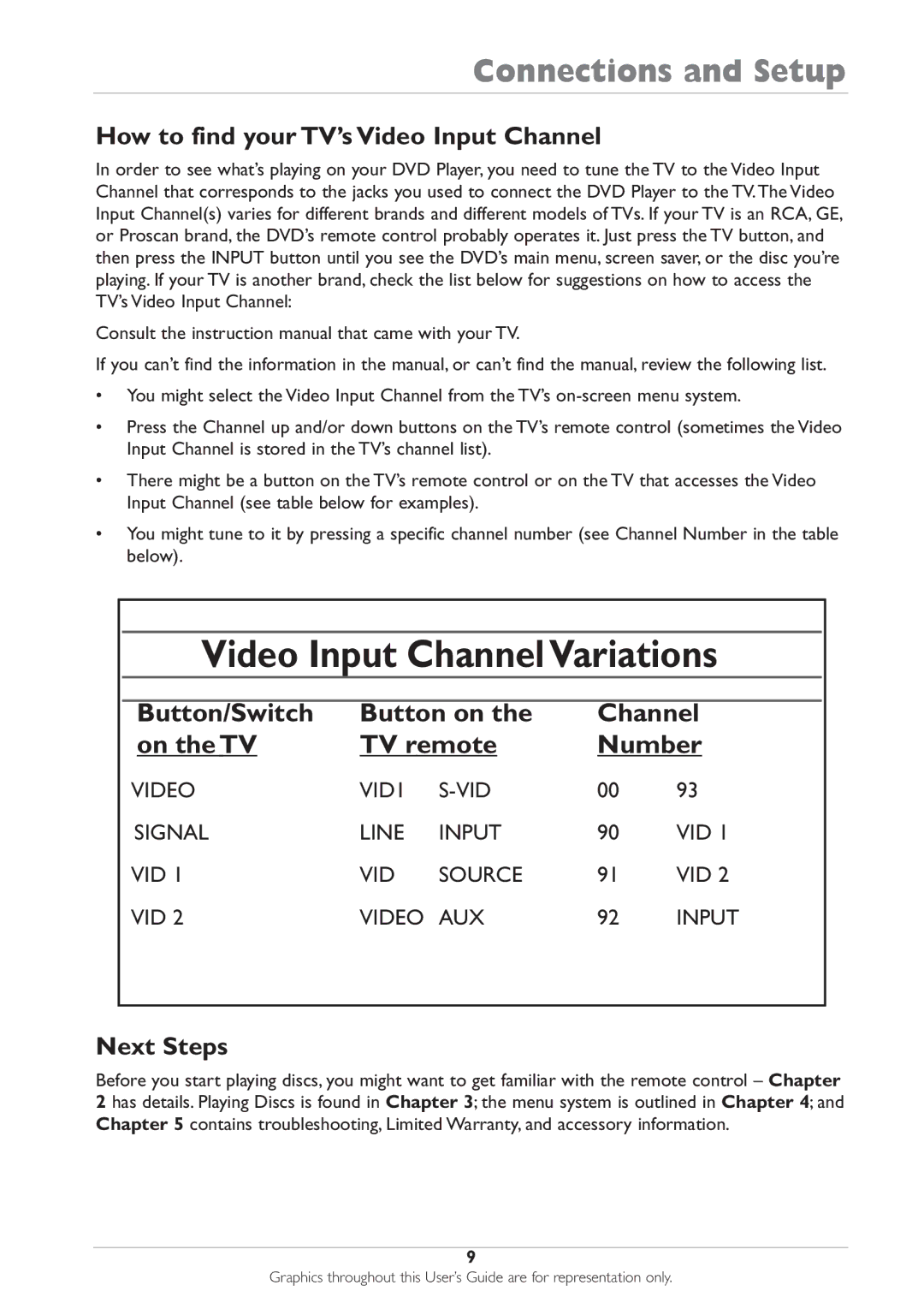 RCA DRC233N manual How to find your TV’s Video Input Channel, Next Steps 