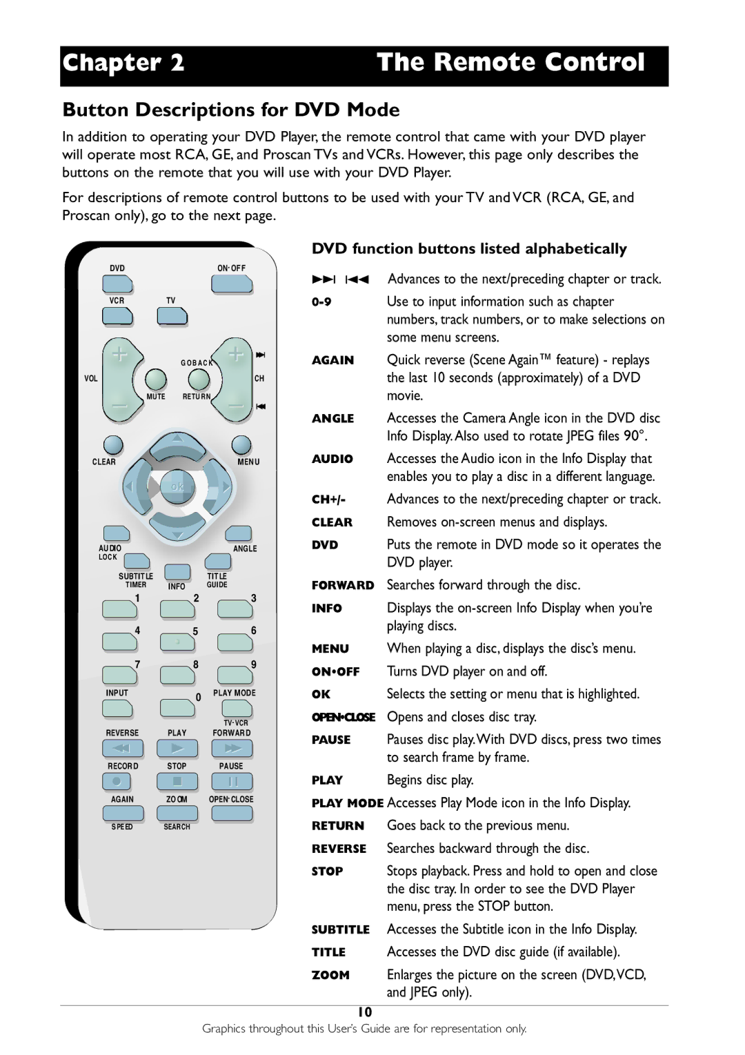 RCA DRC233N manual Remote Control, Button Descriptions for DVD Mode, DVD function buttons listed alphabetically 