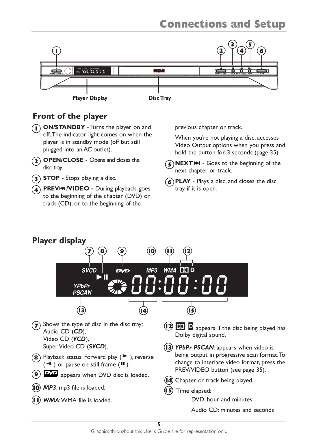 RCA DRC233N manual Front of the player, Player display, Player Display 