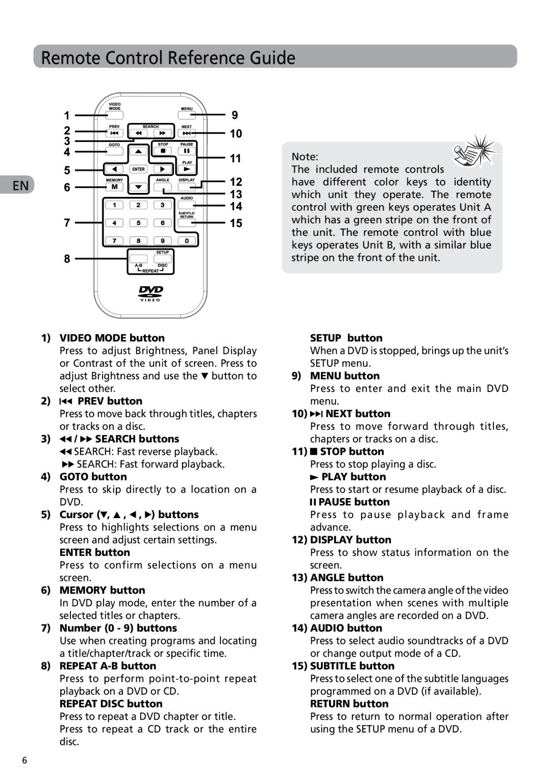 RCA DRC6282 user manual Remote Control Reference Guide, Video Mode button Setup button 