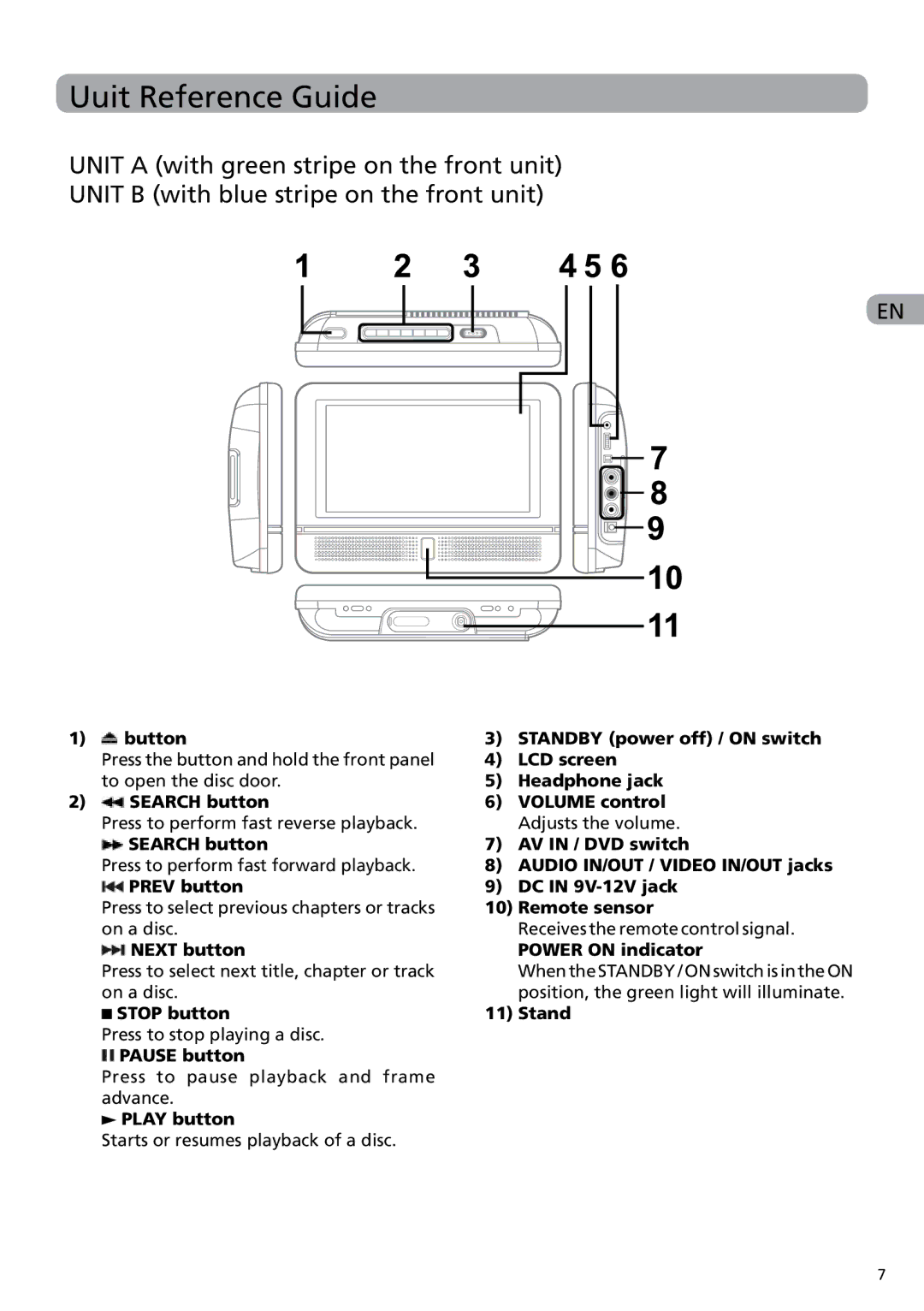 RCA DRC6282 user manual Uuit Reference Guide 