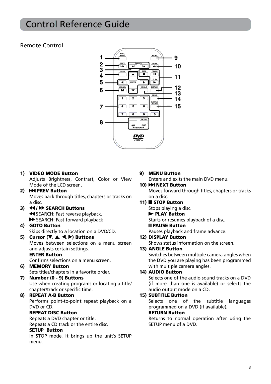 RCA DRC6379T user manual Control Reference Guide, Remote Control 