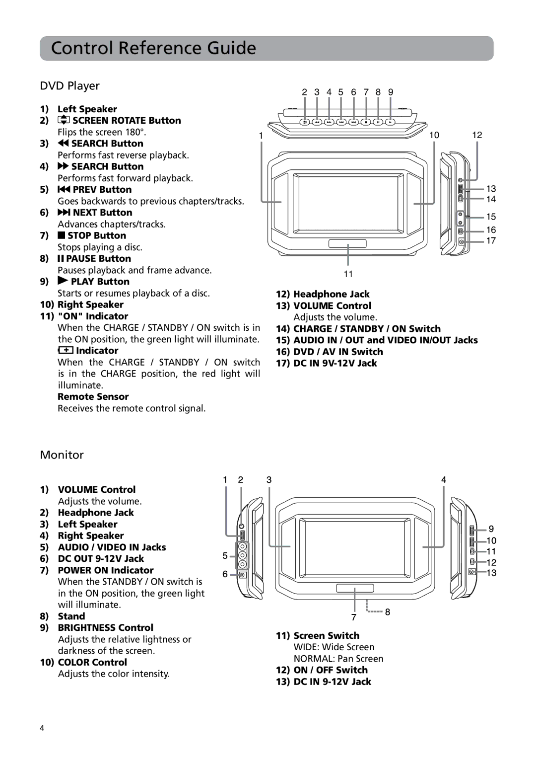 RCA DRC6379T user manual DVD Player, Monitor 