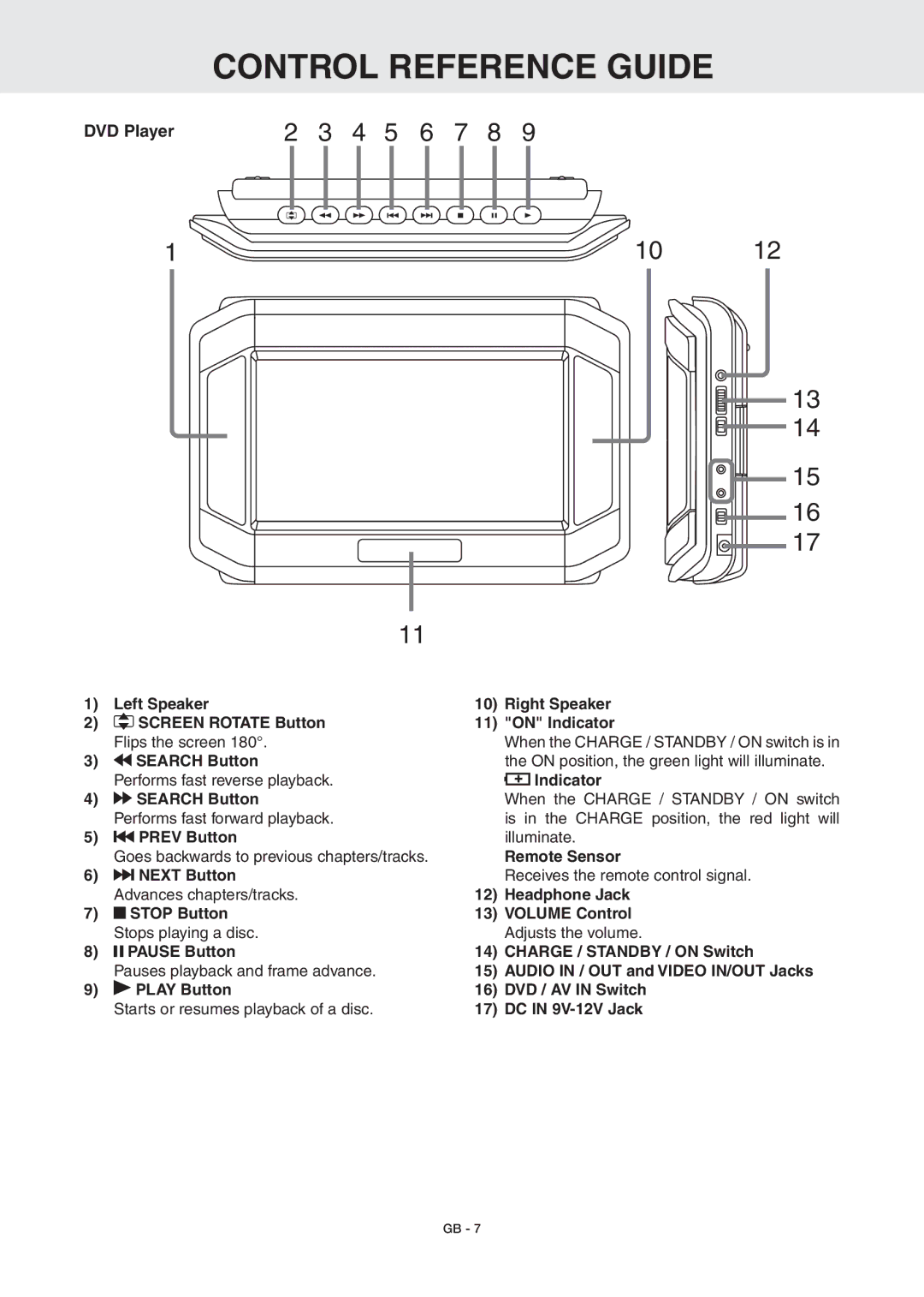 RCA DRC6389T owner manual 4 5 6 7 8, DVD Player 