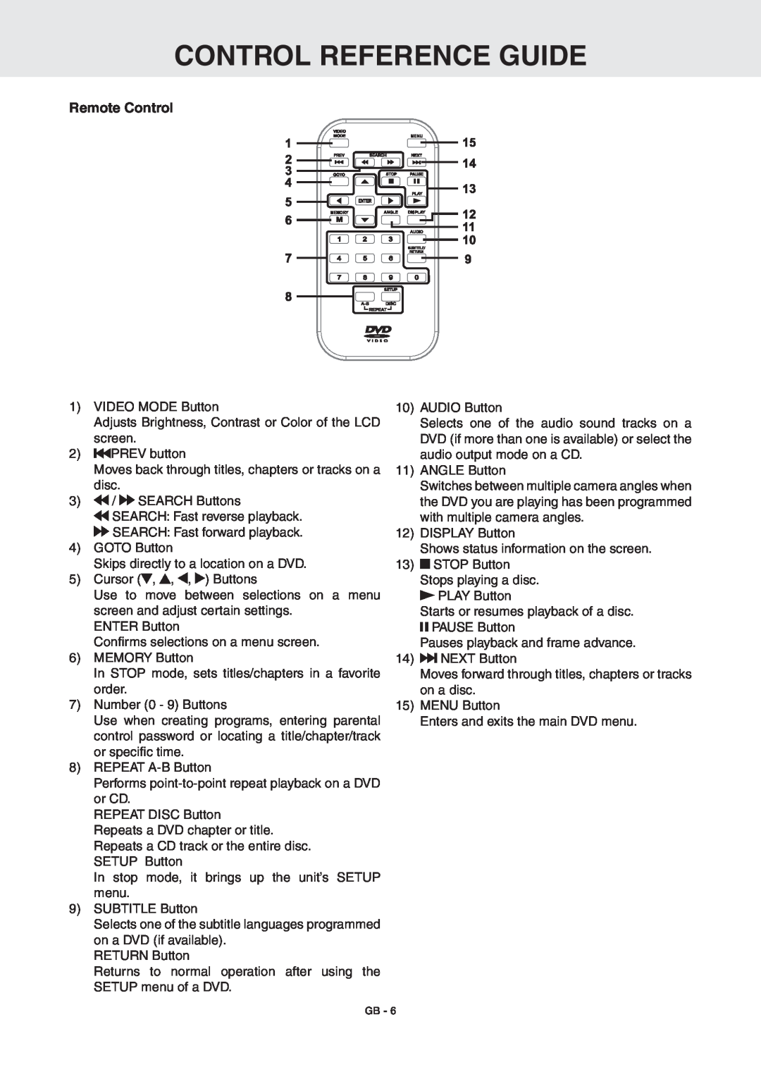 RCA DRC6389T owner manual control reference guide, Remote Control 