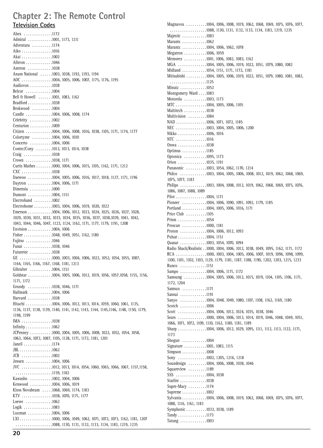 RCA DRC7005N manual Television Codes, 1003, 1004, 1006, 1019, 1020 