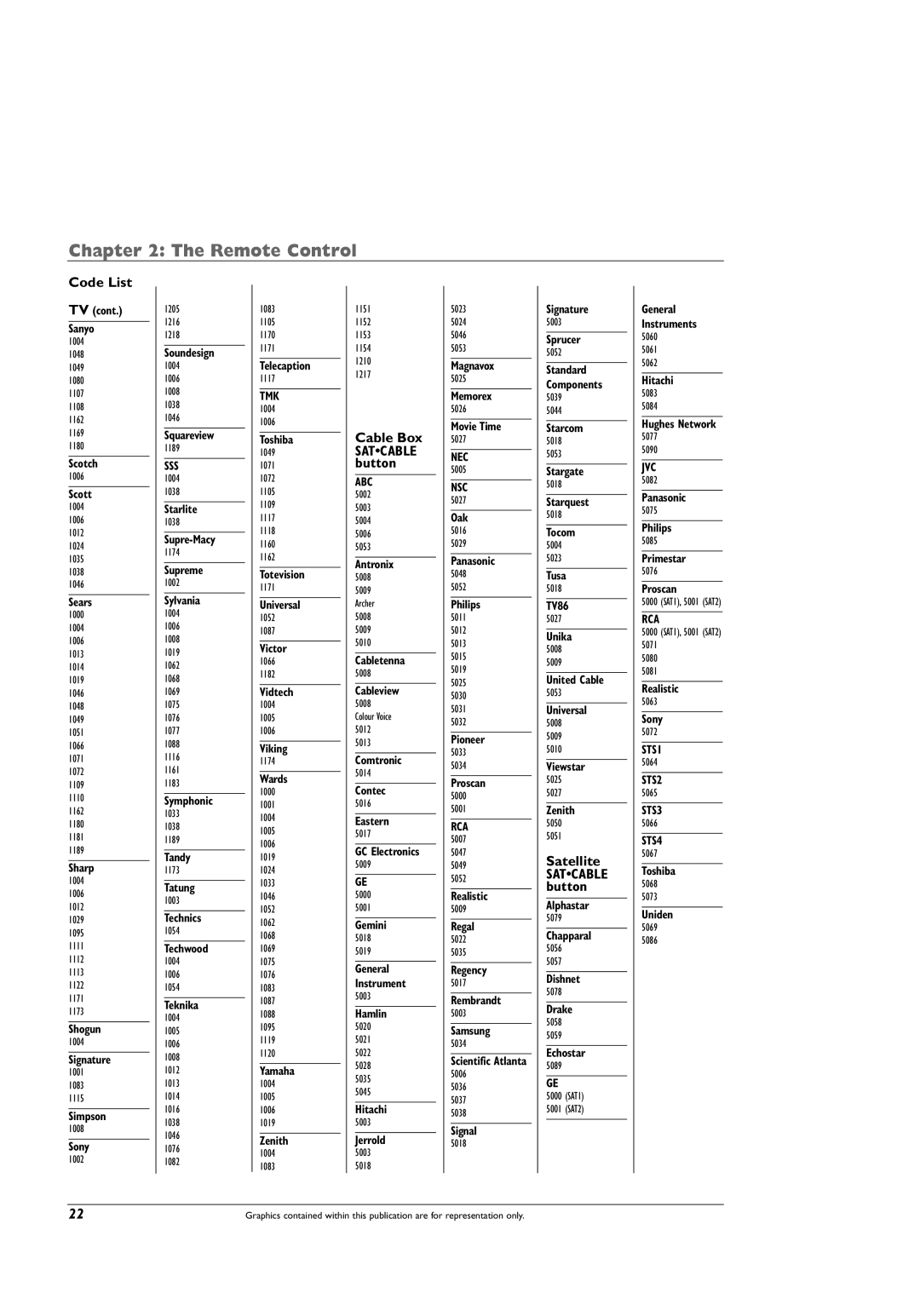 RCA DRC8005N manual Code List, Cable Box, Satellite 