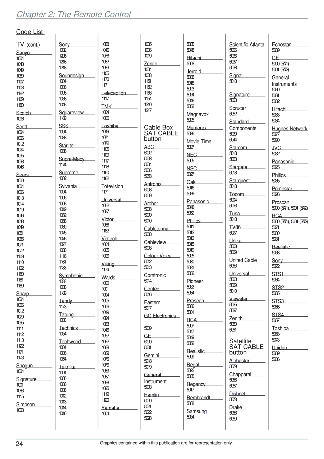 RCA DRC8040N manual Code List, Cable Box, Satellite 