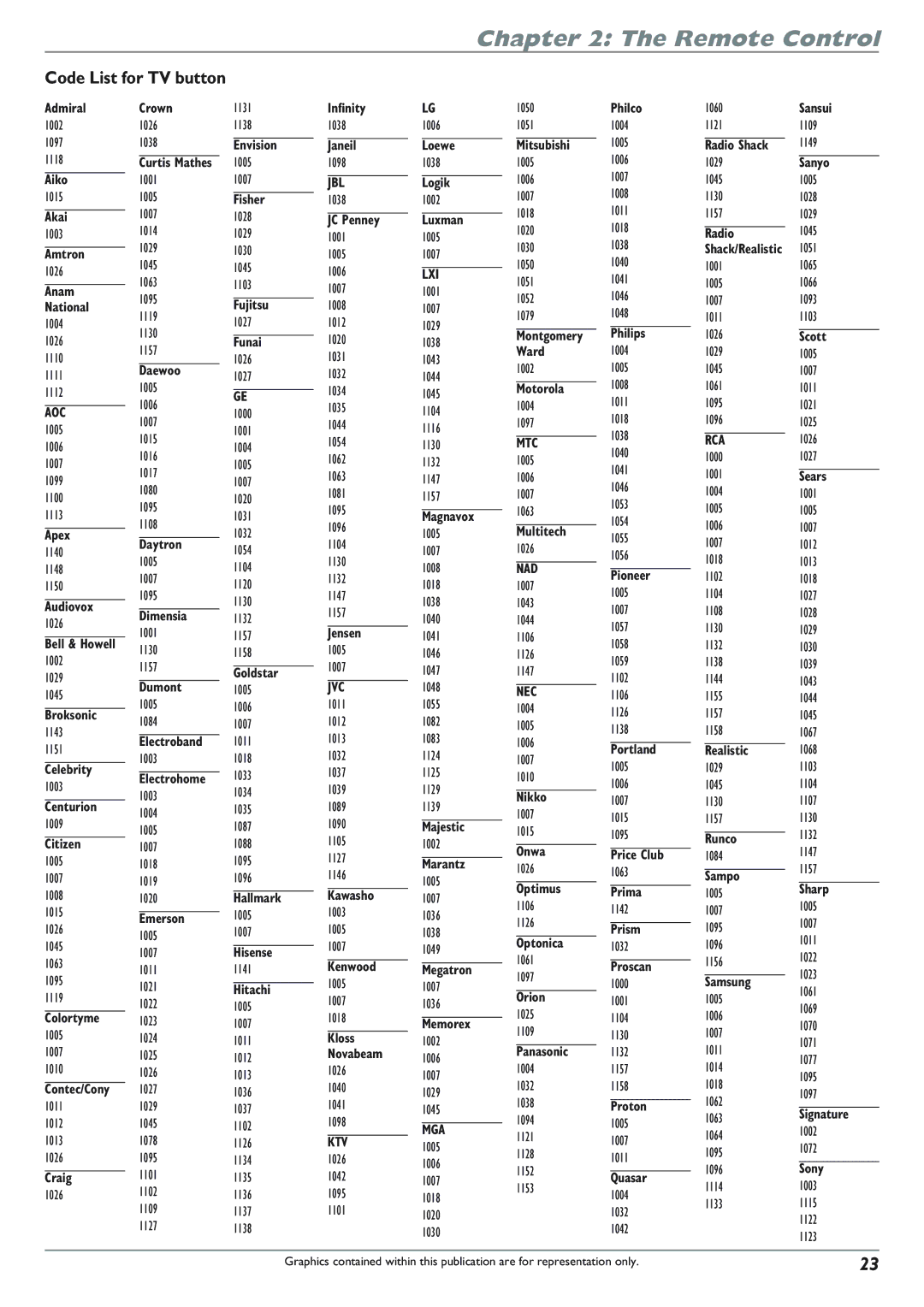 RCA DRC8300N manual Code List for TV button, Radio Shack 